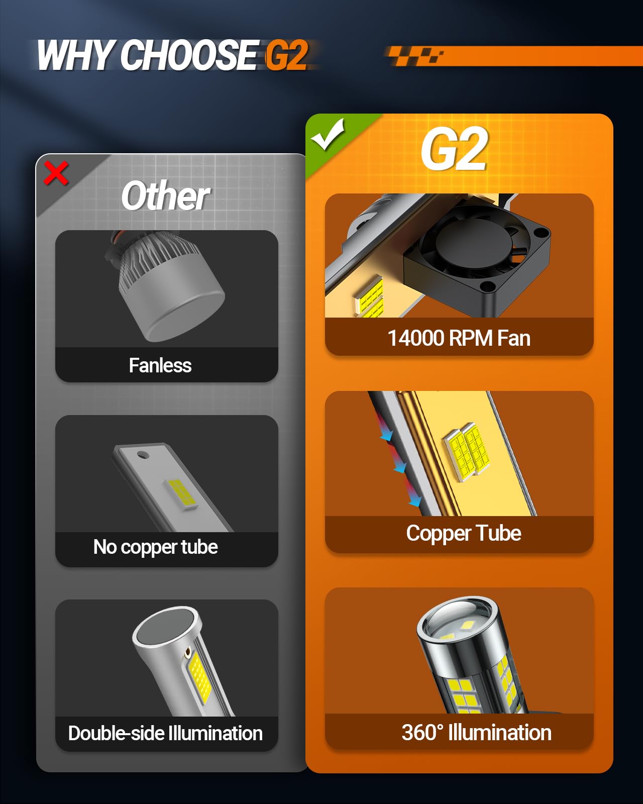 SEALIGHT G2 H13 H10 LED Light Bulbs Combo - 42000LM 6500K Ultra Bright 1:1 Design - 9008 H13 Headlight & 9145 H10 Fog Light Bulbs - Easy Plug & Play Installation - Perfect for Cars, Trucks, SUVs - Pack of 4 - Ideal for Night Driving and Foggy Conditions