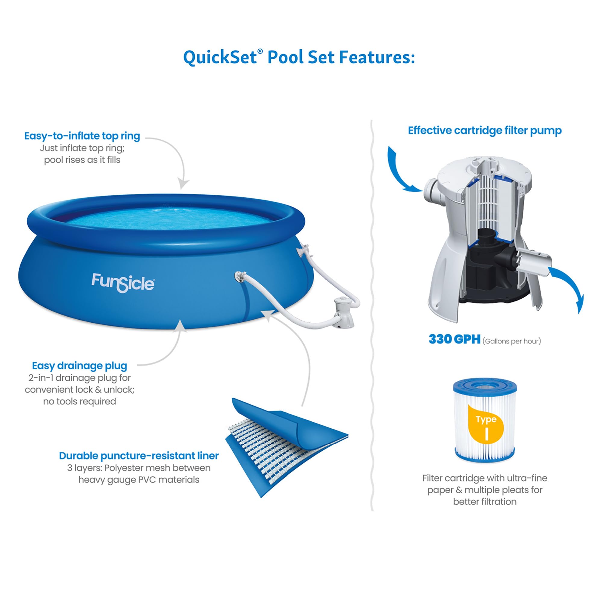 SureStep 36 Inch 3-Step Lightweight Plastic Above Ground Pool Ladder with QuickSet 10' x 30