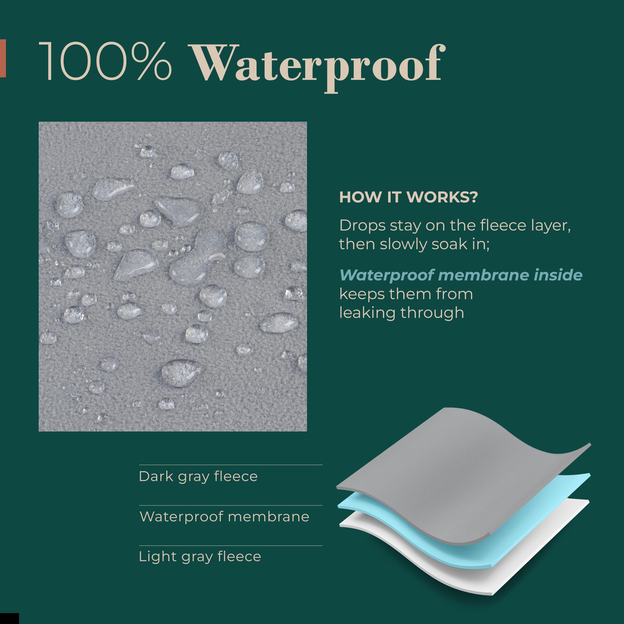 Waterproof Blanket for Bed & Furniture - Large 60