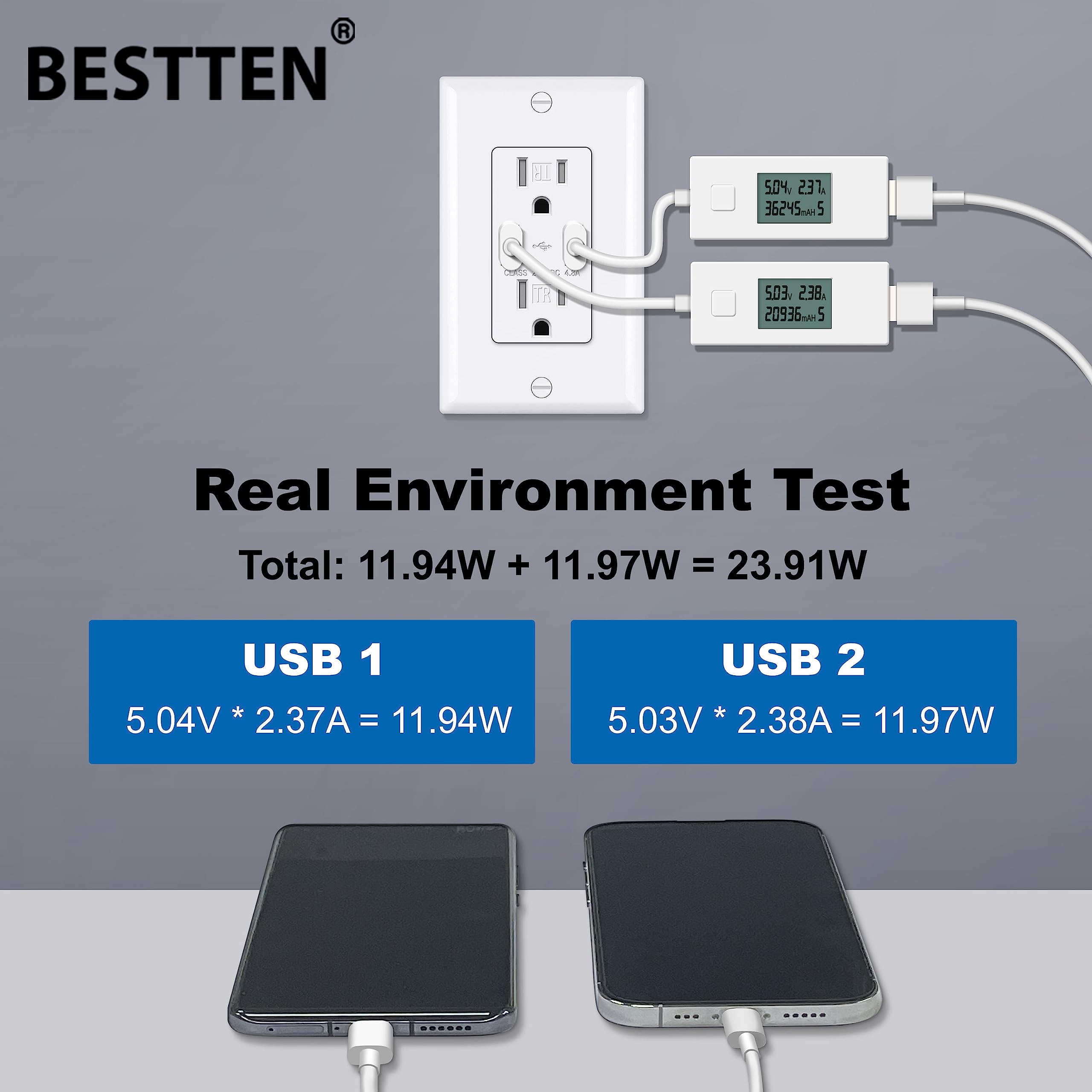 BESTTEN 10 Pack Dimmer Light Switch & 15 Amp 4.8A USB Outlet Combo - UL Listed White Wall Plate for Smartphones, Tablets & USB Devices - Perfect for Home, Office & Bedroom Lighting Control & Charging Stations