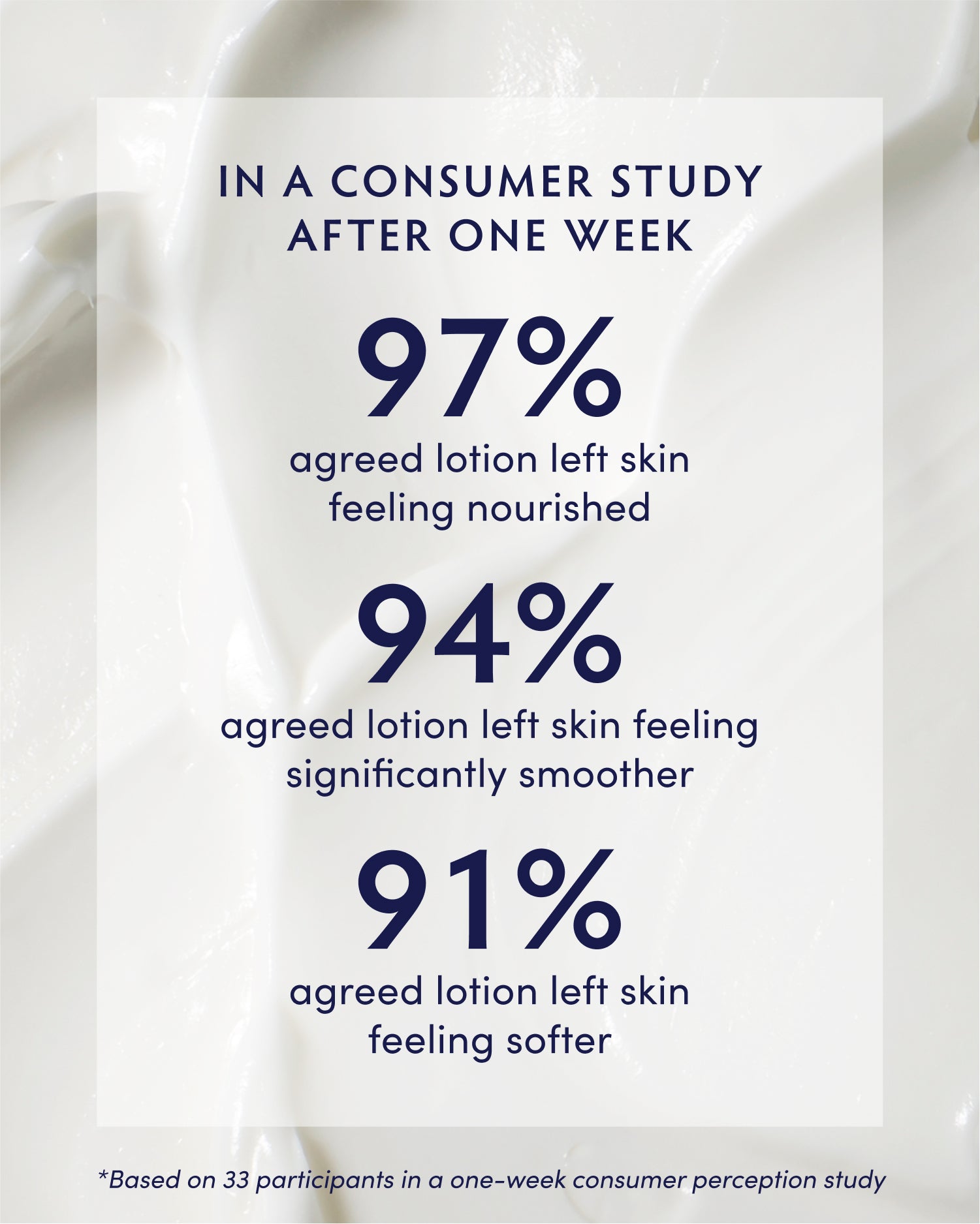 Manuka Honey Creamy Body Lotion - Ultra Hydrating Moisturizer for Dry & Sensitive Skin | Natural Skincare for Daily Use & After Sun Care