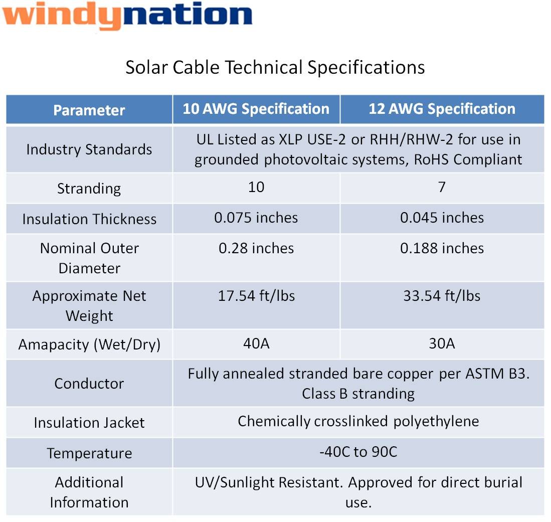 WindyNation 12 AWG Solar Panel Extension Cable - 70ft Black + 70ft Red PV Wire with Connectors for Photovoltaic Systems | Perfect for Off-Grid Solar Installations, RV Panels & Home Solar Projects