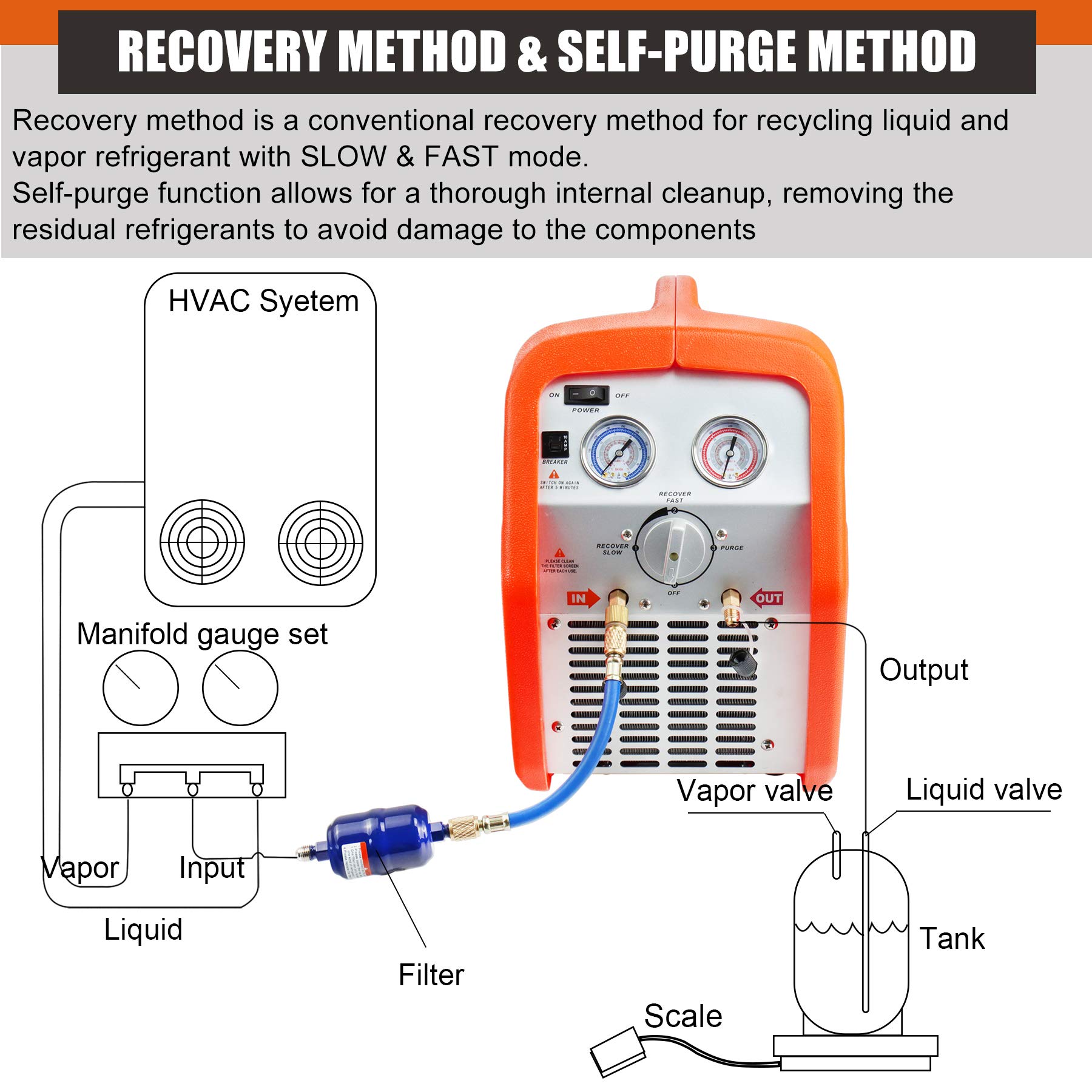 JIFETOR Portable AC Refrigerant Recovery Machine - 3/4HP Oil-Free Compressor for Recycling Liquid & Vapor Refrigerant | Automotive AC & HVAC System Maintenance Tool | Ideal for Car Repair Shops & Home HVAC Service