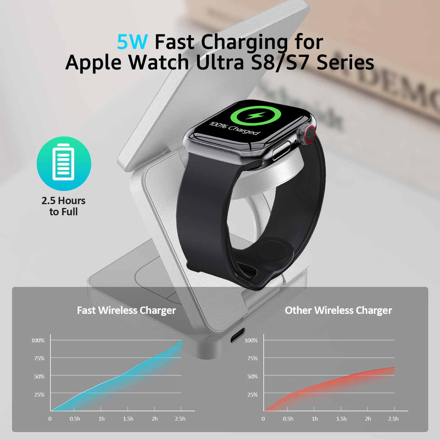 25W 3-in-1 Wireless Charging Station - Magsafe Compatible Fast Charger Dock for iPhone 14/13/12, Apple Watch & AirPods | Foldable Portable Stand with 5W Charging | Perfect for Home, Office & Travel (Silver)