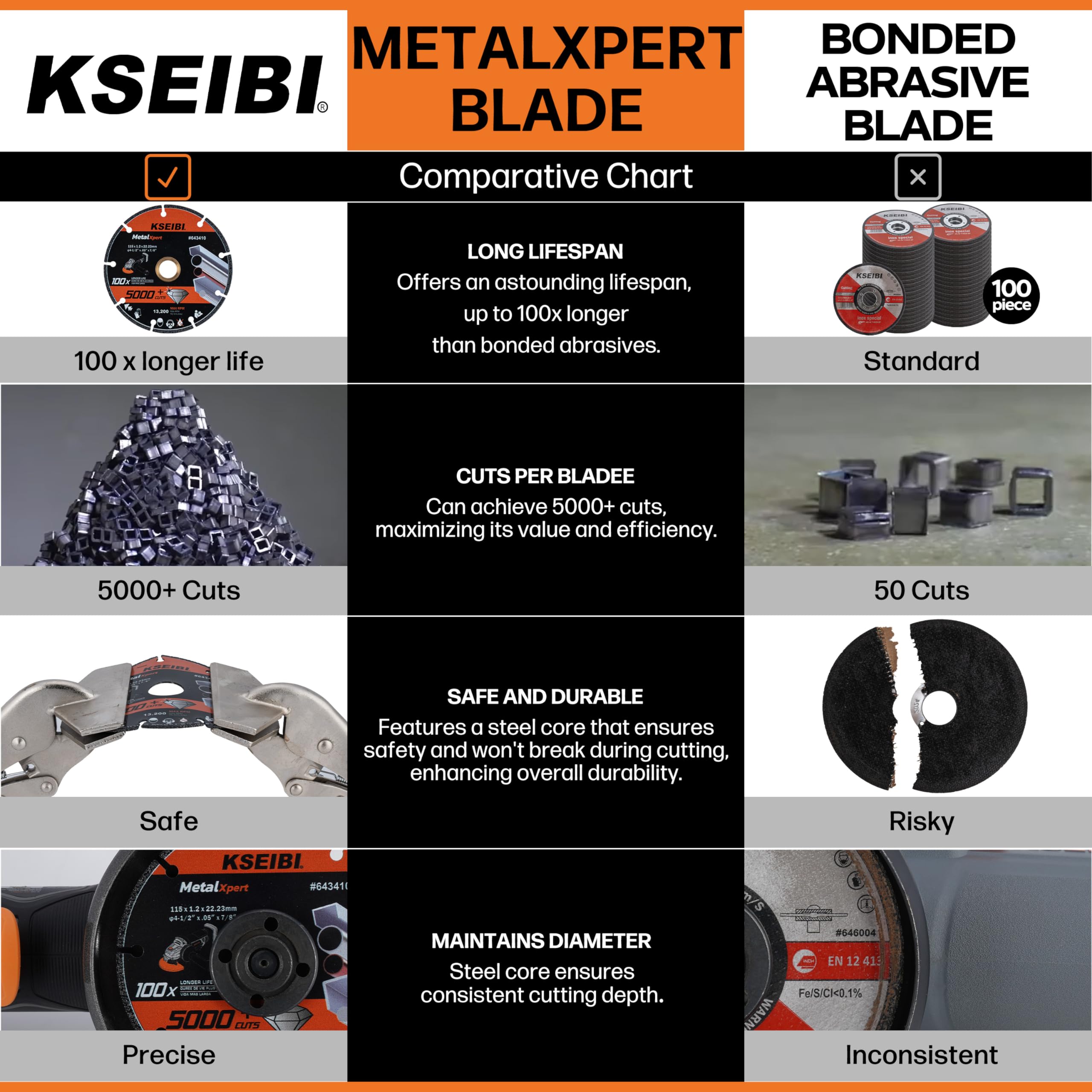 KSEIBI 643410 4.5 Inch Diamond Cutting Wheel - 4-1/2 x 7/8 Inch Metal Cutting Disc for Angle Grinder - Premium Cut Off Blade for Steel, Rebar, Cast Iron, Aluminum & Non-Ferrous Metals - Durable 5000+ Cuts Guaranteed - Perfect for Metal Fabrication, Construction & DIY Projects