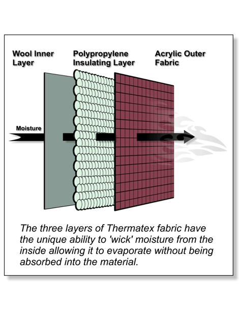 Thermatex Summer Cooling Blanket for Horses - Lightweight & Breathable for Hot Weather - Perfect for Trail Riding, Shows & Stable Use