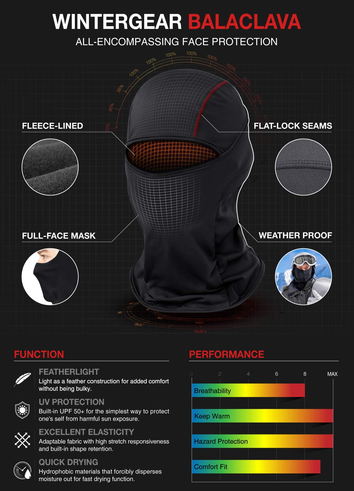 TSLA Thermal Winter Balaclava Face Mask - UV Protection Fleece Lined Ski Mask for Men & Women - Lightweight Windproof Neck Gaiter for Skiing, Snowboarding, Motorcycling & Outdoor Activities