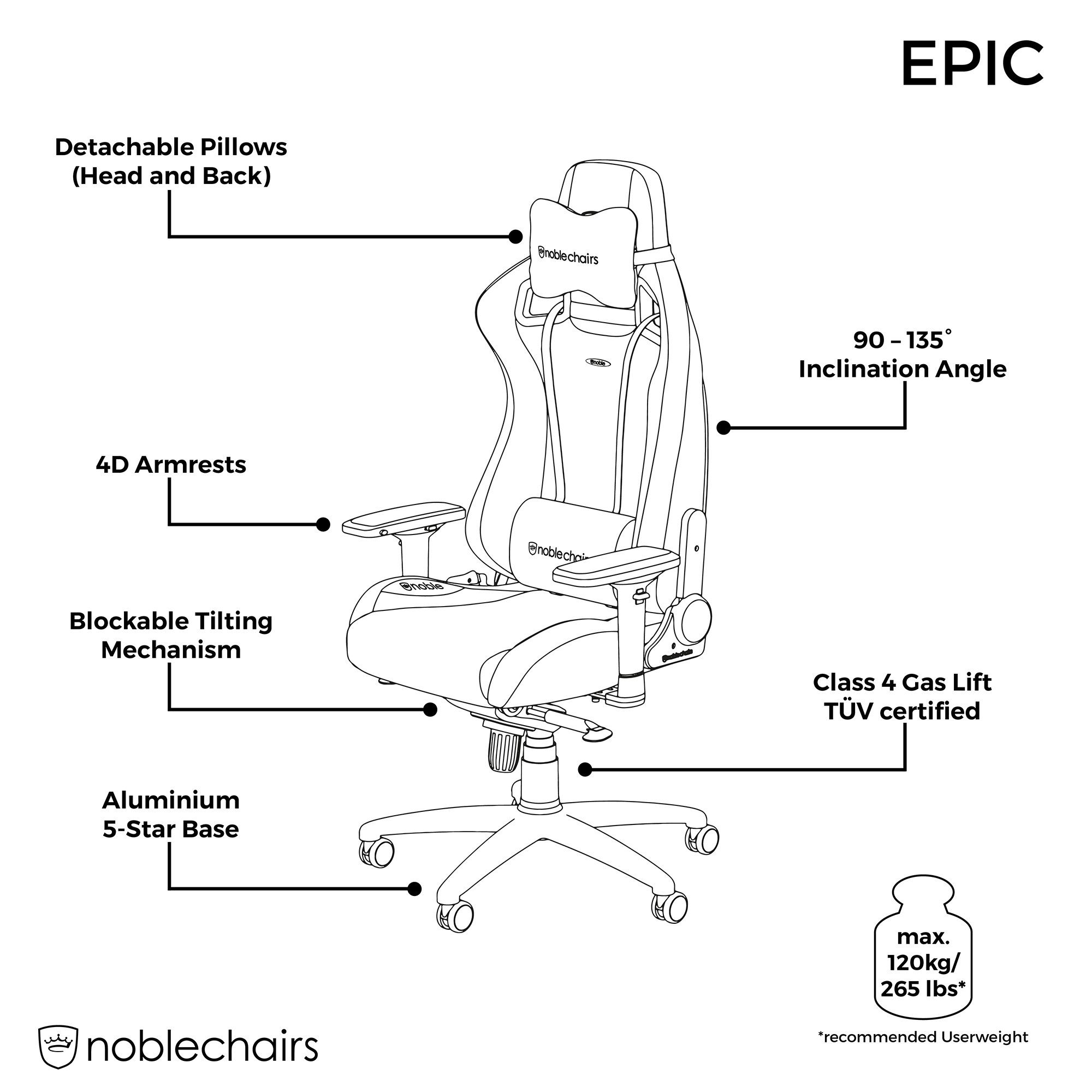 Noblechairs Epic SK Gaming Chair - Ergonomic Reclining Office Chair with PU Leather, Black/Blue/White - Perfect for Gaming, Streaming & Home Office Work