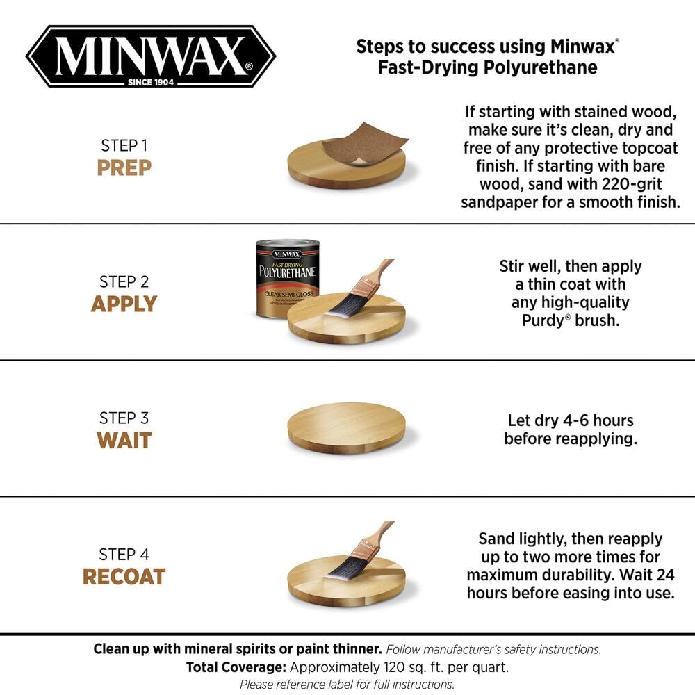 Minwax Polyurethane Varnish - Interior Gloss Finish (1 Quart, GL22) for Wood Floors, Furniture & Cabinets