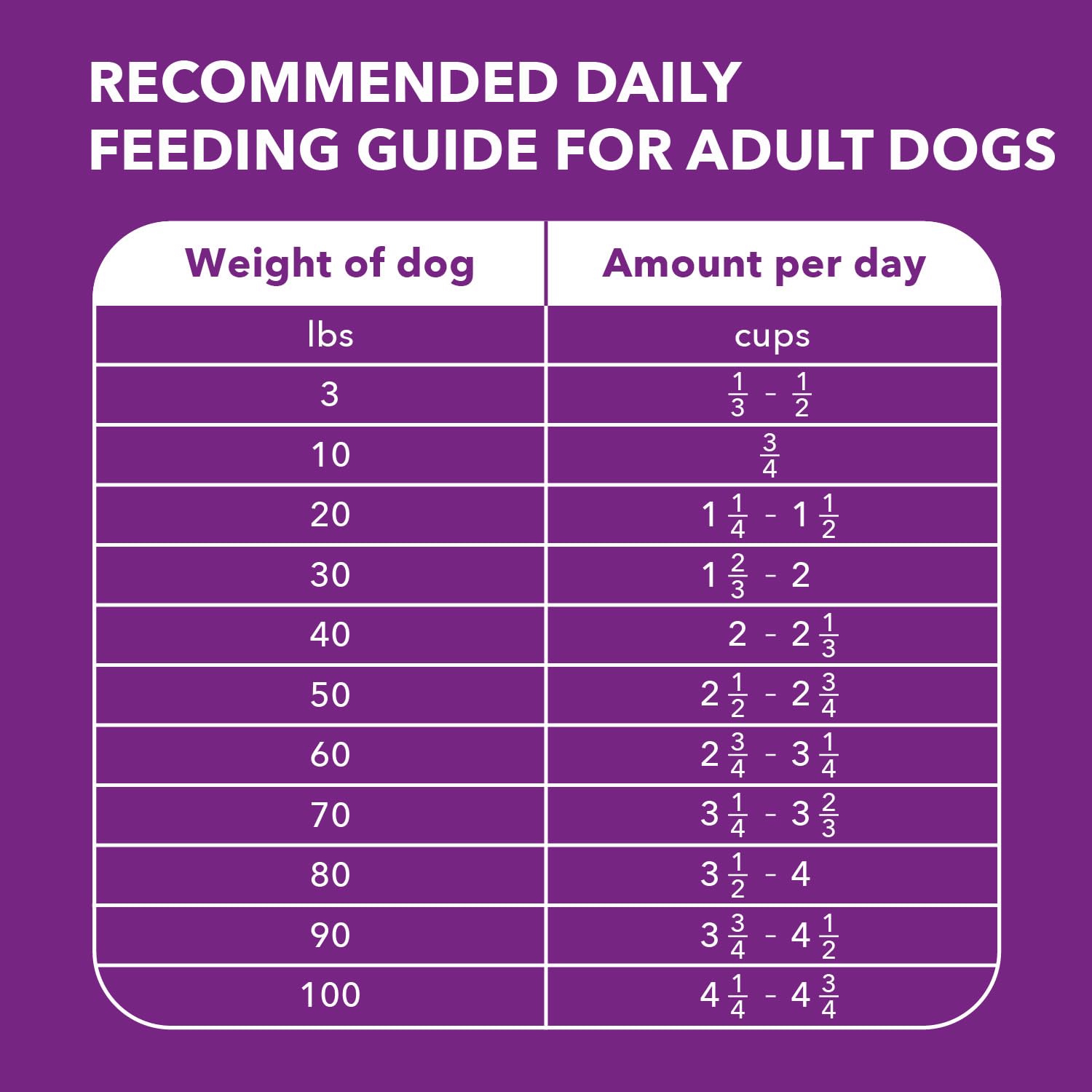 Iams Advanced Health Adult Healthy Digestion Dry Dog Food with Real Chicken - 6 lb Bag | Premium Nutrition for Sensitive Stomachs & Digestive Support | Perfect for Adult Dogs at Home or Travel