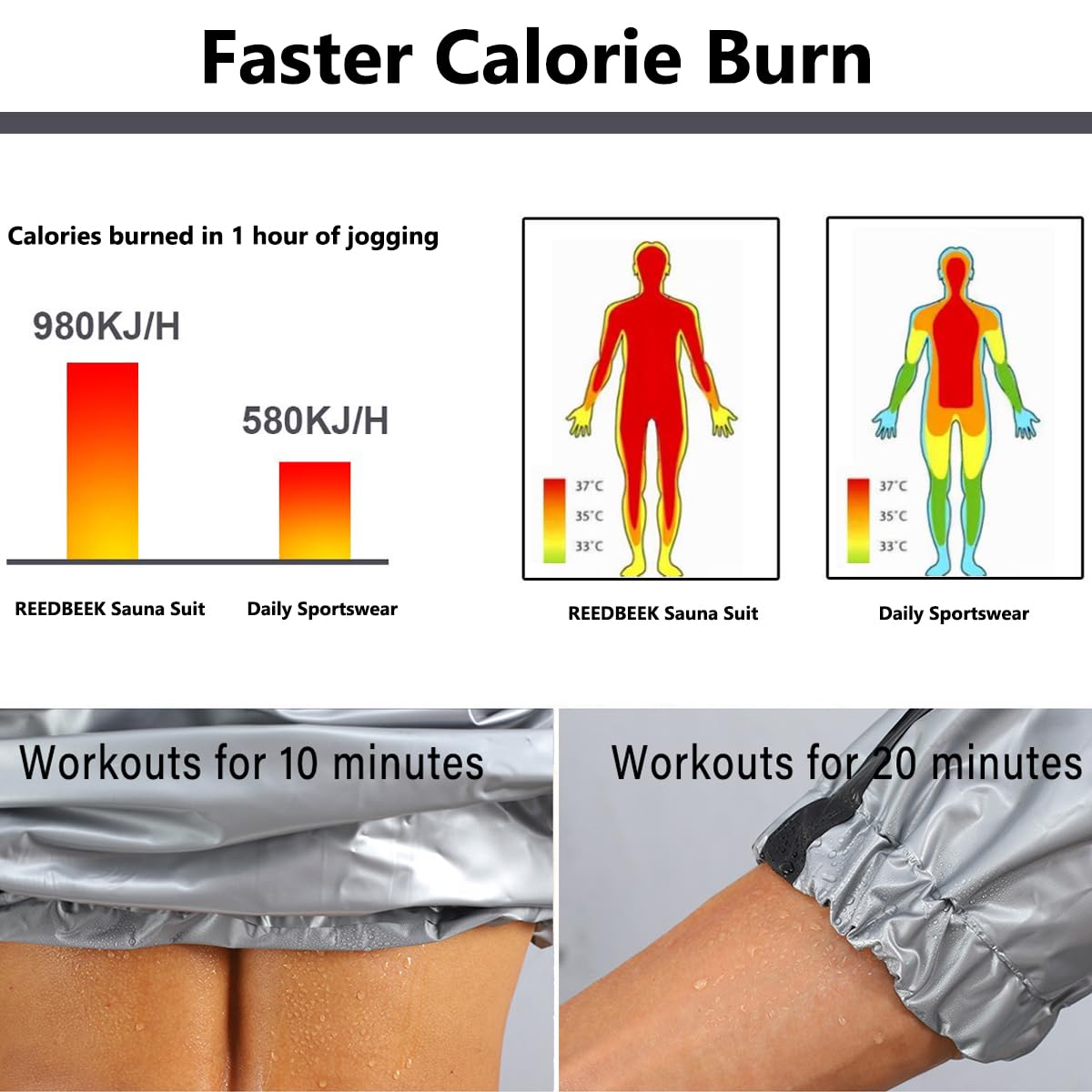 Anti-Rip Sauna Suit for Weight Loss & Sweat - Men's & Women's MMA Training Gym Jacket & Pants Set - Perfect for Workouts, Fat Burning, and Detox - Ideal for Boxing, Fitness, and Home Exercise Routines