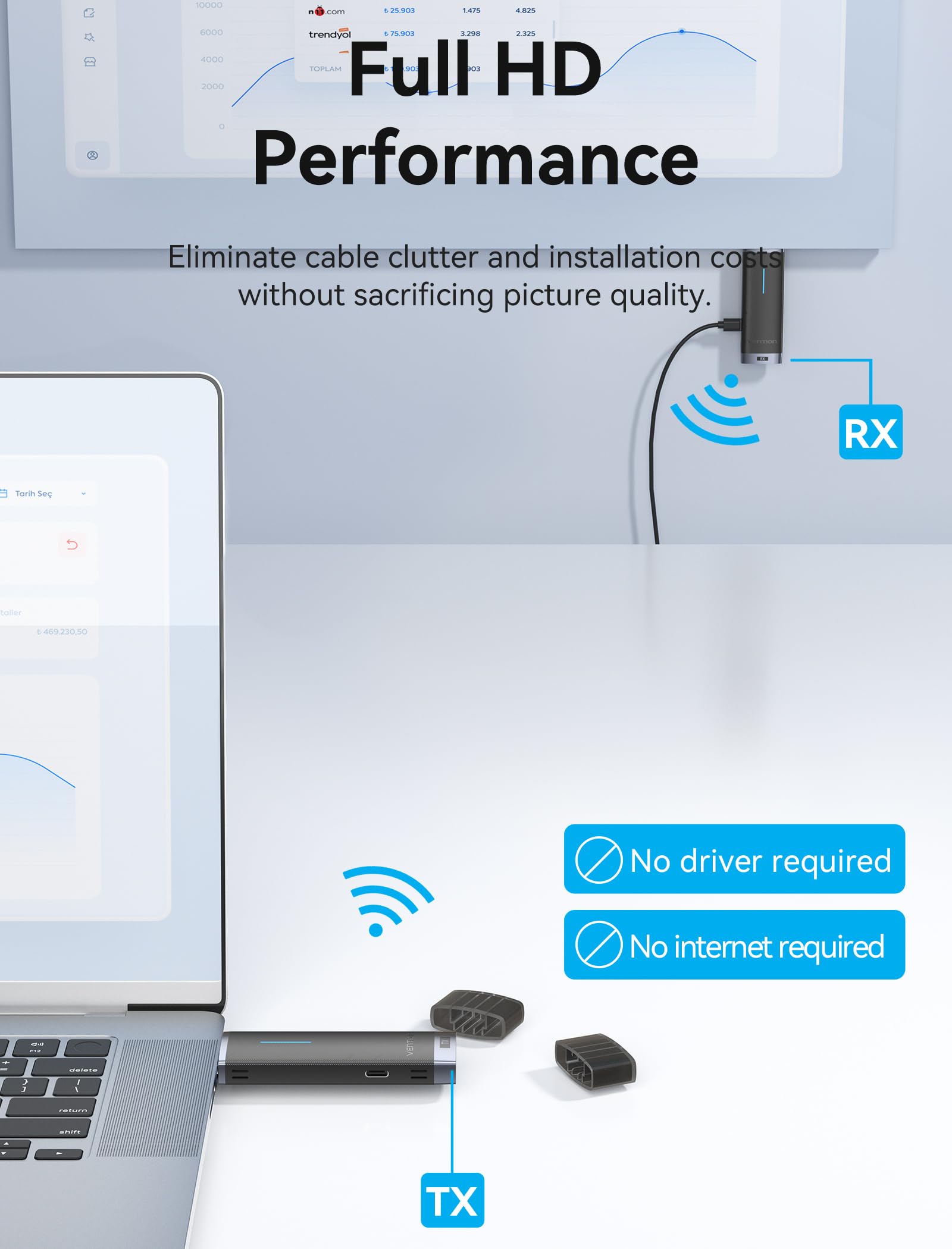 VENTION Wireless HDMI Transmitter and Receiver Kit - 1080P@60Hz, 131FT/40M Range, Dual-Band 2.4G/5G - Stream Videos from Laptop/PC to Monitor/Projector/HDTV | Perfect for Home Theater, Office Presentations & Gaming Setups