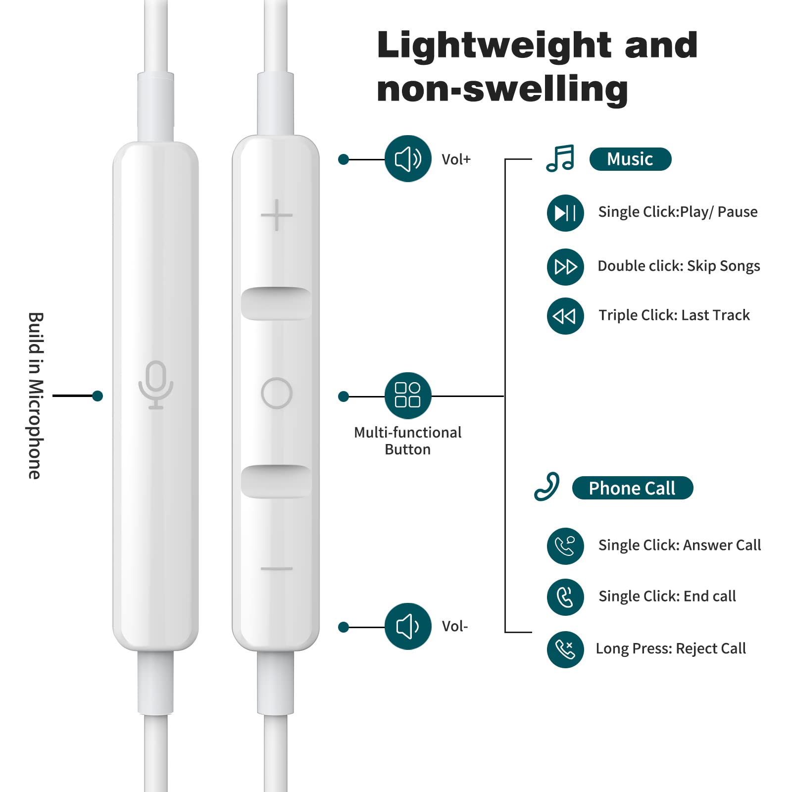 Premium HiFi Stereo USB-C Wired Earbuds with Microphone & Volume Control - Compatible with iPhone 16/16E/15 Pro Max, Samsung Galaxy S25 Ultra/S24 FE/A26, iPad 10/11 & Google Pixel 9 - Perfect for Gaming, Work Calls & Music Listening