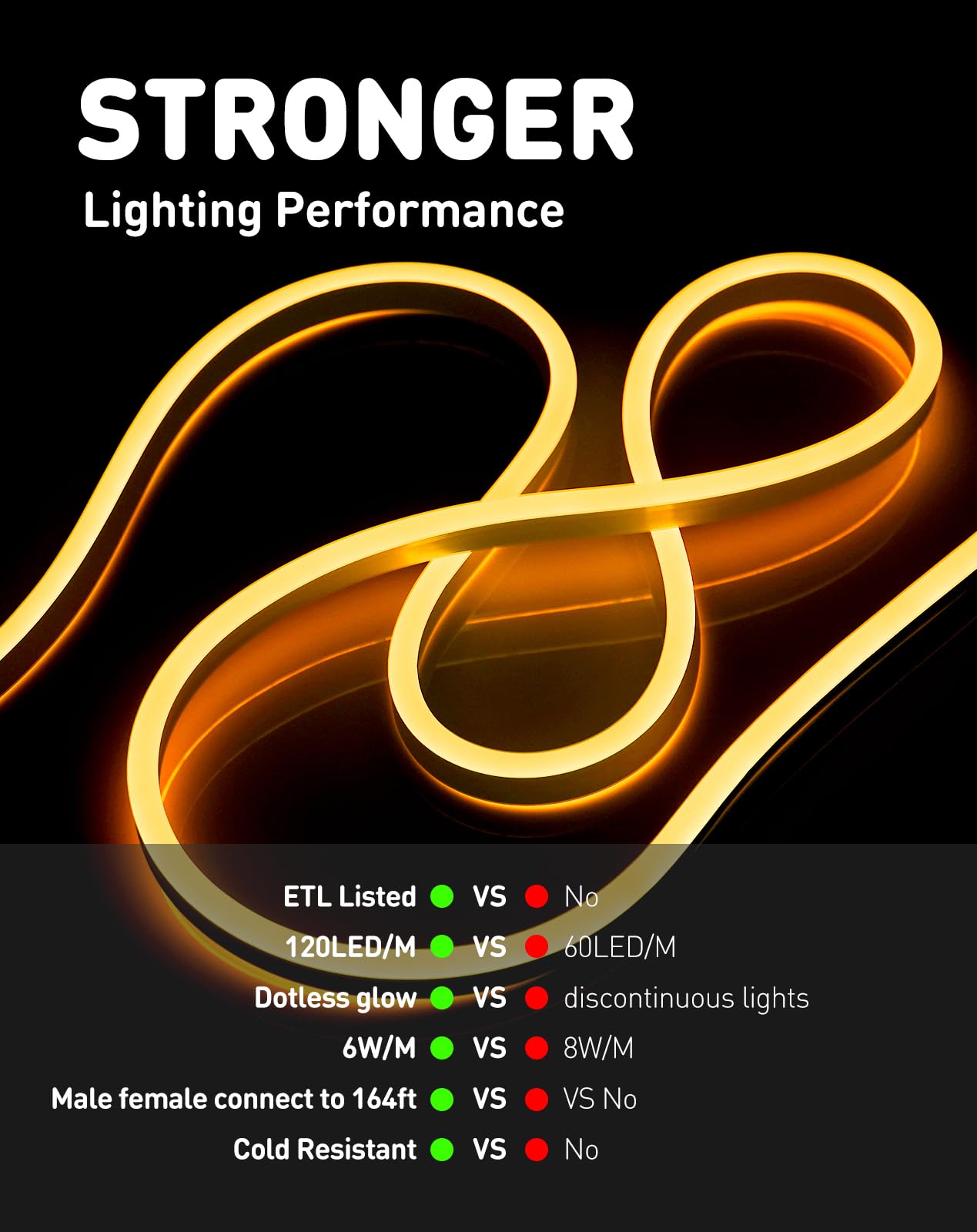 Shine Decor LED Rope Lights AC 120V - Connectable & Cuttable Dotless 120LEDs/M Eco Neon Strip Lighting, ETL Certified IP65 Waterproof & Weather-Resistant - 2600K Warm White 65.6FT for Indoor/Outdoor Home & Commercial Use - Perfect for Bedroom, Garden, Party, Wedding & Holiday Decorations