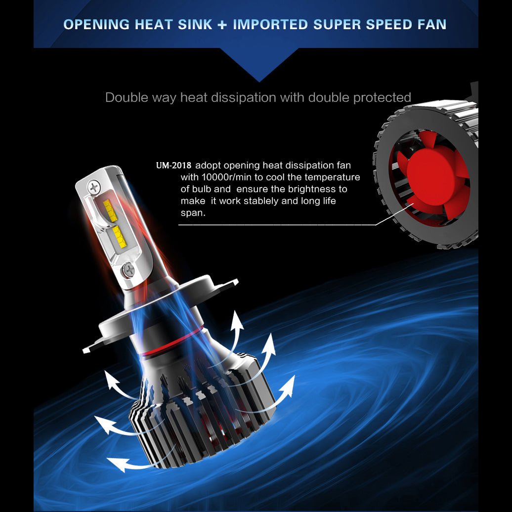 H4 HB2 9003 LED Headlight Bulbs for Cars & Trucks - 6500K Xenon White - Super Bright Replacement Bulbs for Night Driving & Foggy Conditions
