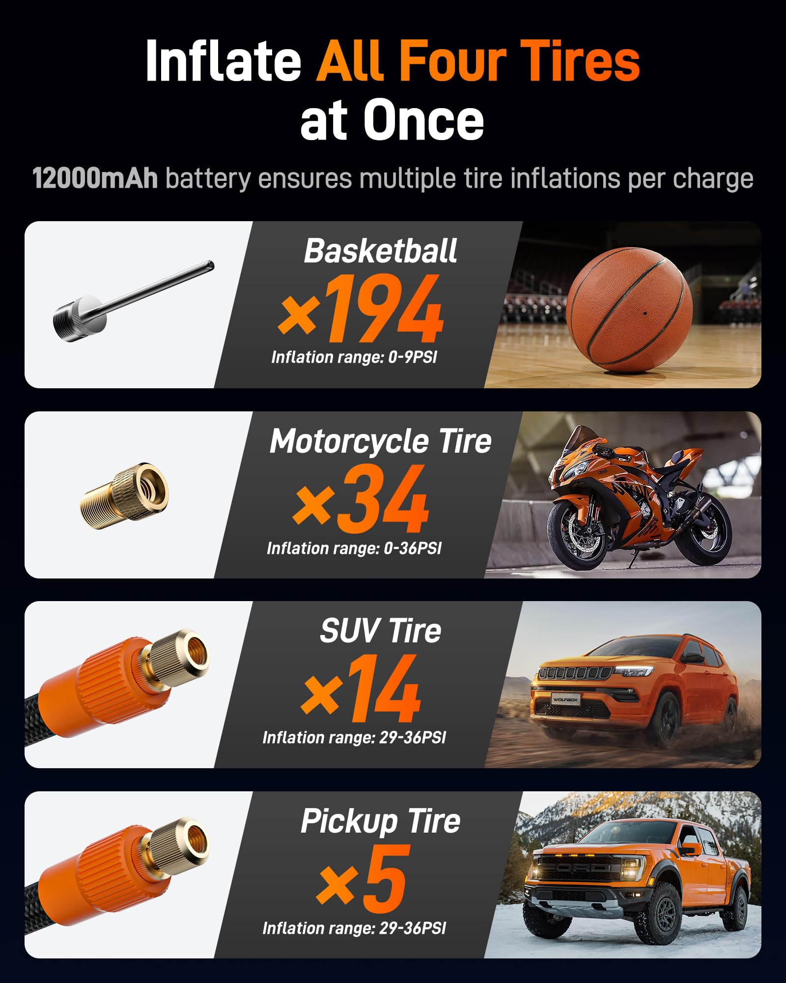 WOLFBOX 12000mAh & 150PSI Heavy Duty Portable Tire Inflator Air Compressor - Dual Cylinder 58LPM Fast Pump for Car Tires, Bikes, Pickup Trucks | 3.5'' LED Display & 20'' Hose | Emergency Roadside Assistance, Camping, Home Garage Use