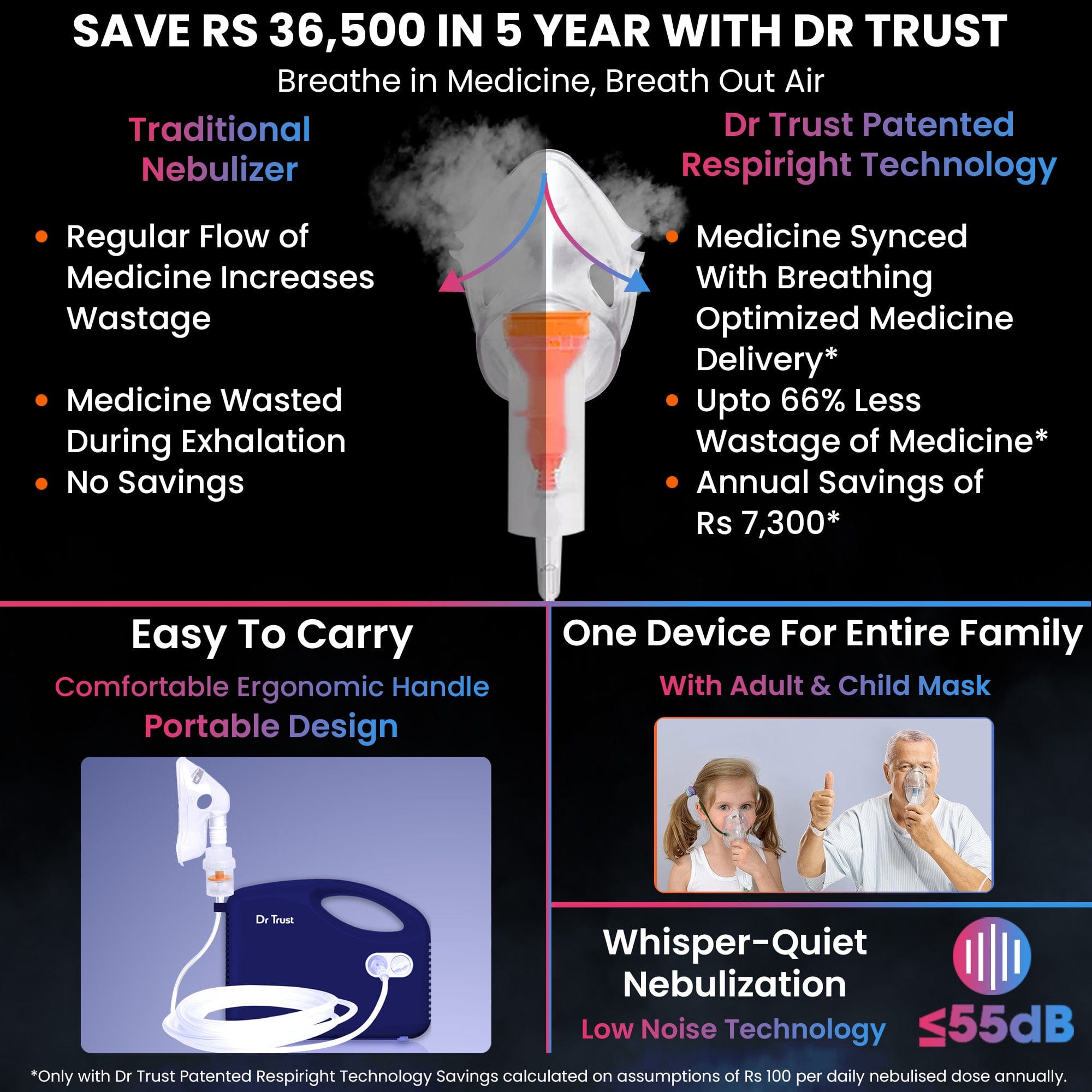 Dr Trust USA Sapphire Compressor Nebulizer Machine 414 - Ultra Quiet Portable Home Nebulizer for Adults & Kids with Complete Mask Kit - Perfect for Asthma, COPD & Respiratory Treatments at Home