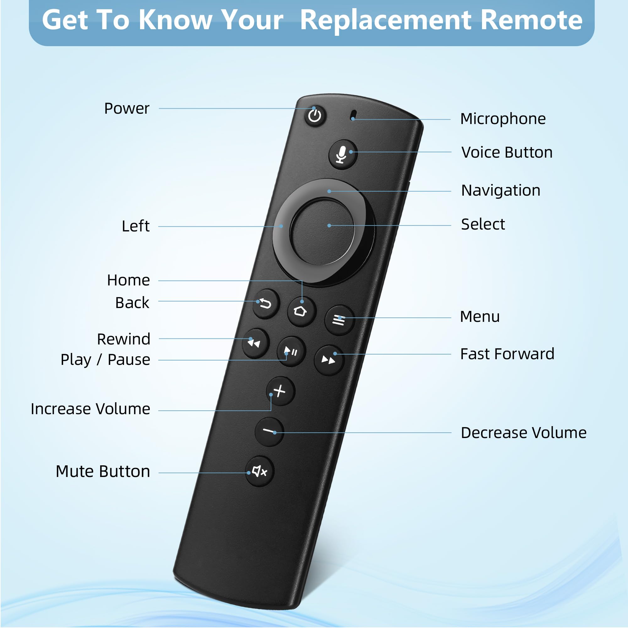 2nd Gen Replacement Remote Control for Amazon Fire TV Stick & Fire TV Cube - Compatible with AMZ Smart TVs (Not for Insignia/Toshiba/Pioneer) | Perfect for Streaming, Gaming & Smart Home Control