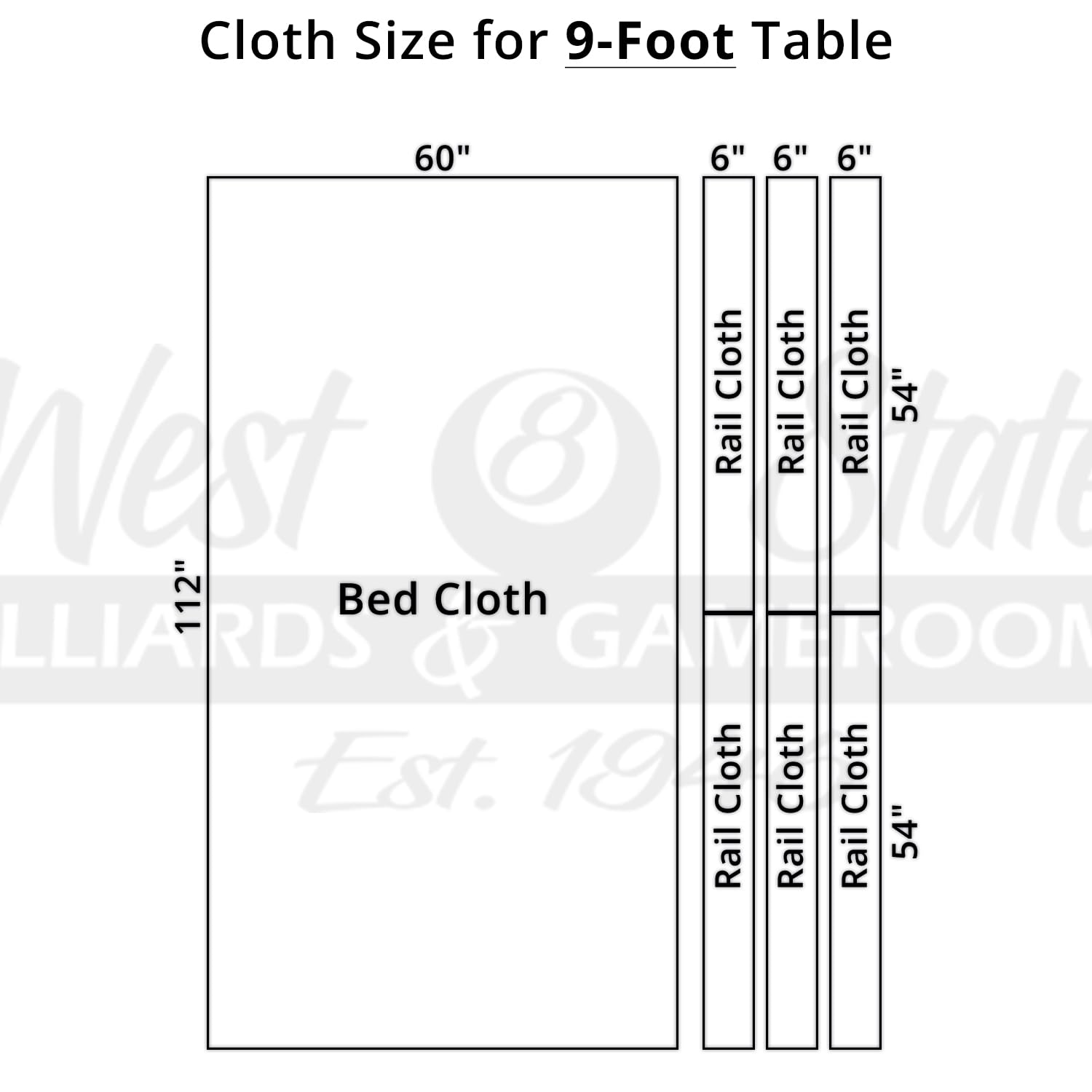 Premium Simonis 860 Pool Table Cloth Replacement Kit for 9-Foot Tables - Includes Precut Bed & Rail Cloth, Horsehair Brush, Spots & Chalk (Burnt Orange) | Professional Billiard Felt for Home Game Rooms & Pool Halls