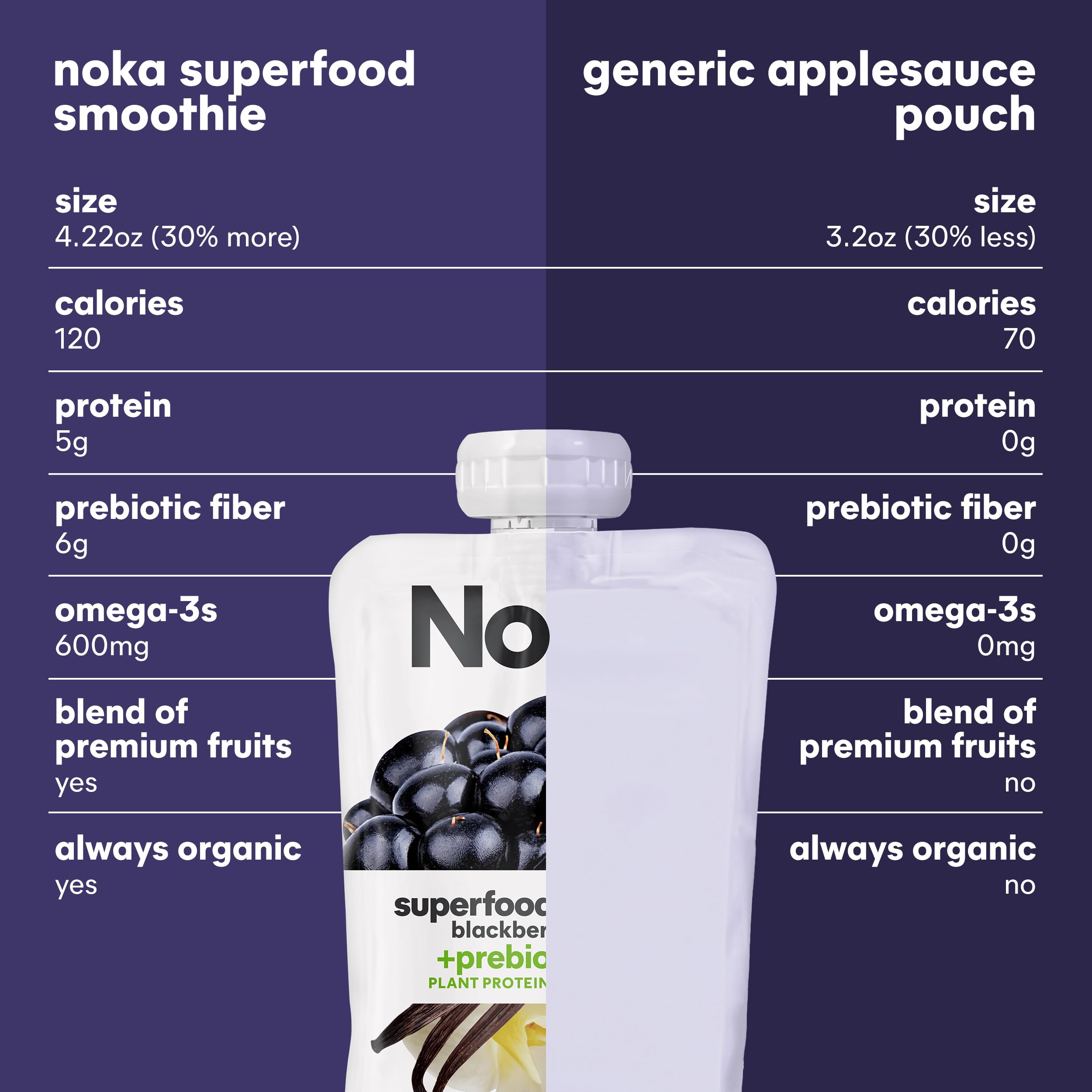 Organic Noka Superfood Fruit Smoothie Pouches - Blackberry Vanilla Flavor | Vegan, Gluten-Free Healthy Snacks with Flax Seed, Plant Protein & Prebiotic Fiber | 4.22 oz Squeeze Pouch (6 Pack) | Perfect for On-the-Go Nutrition, Kids Lunchboxes & Post-Workout Recovery