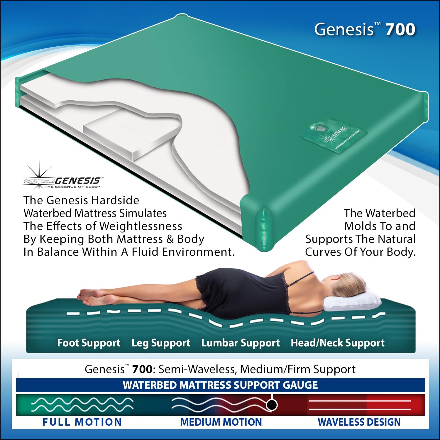 Queen Size 85% Waveless Hard Side Waterbed Mattress with Wood Frame - Includes 2 Year Supply of Waterbed Conditioner & Liner | Perfect for Back Pain Relief, Motion Isolation & Temperature Regulation