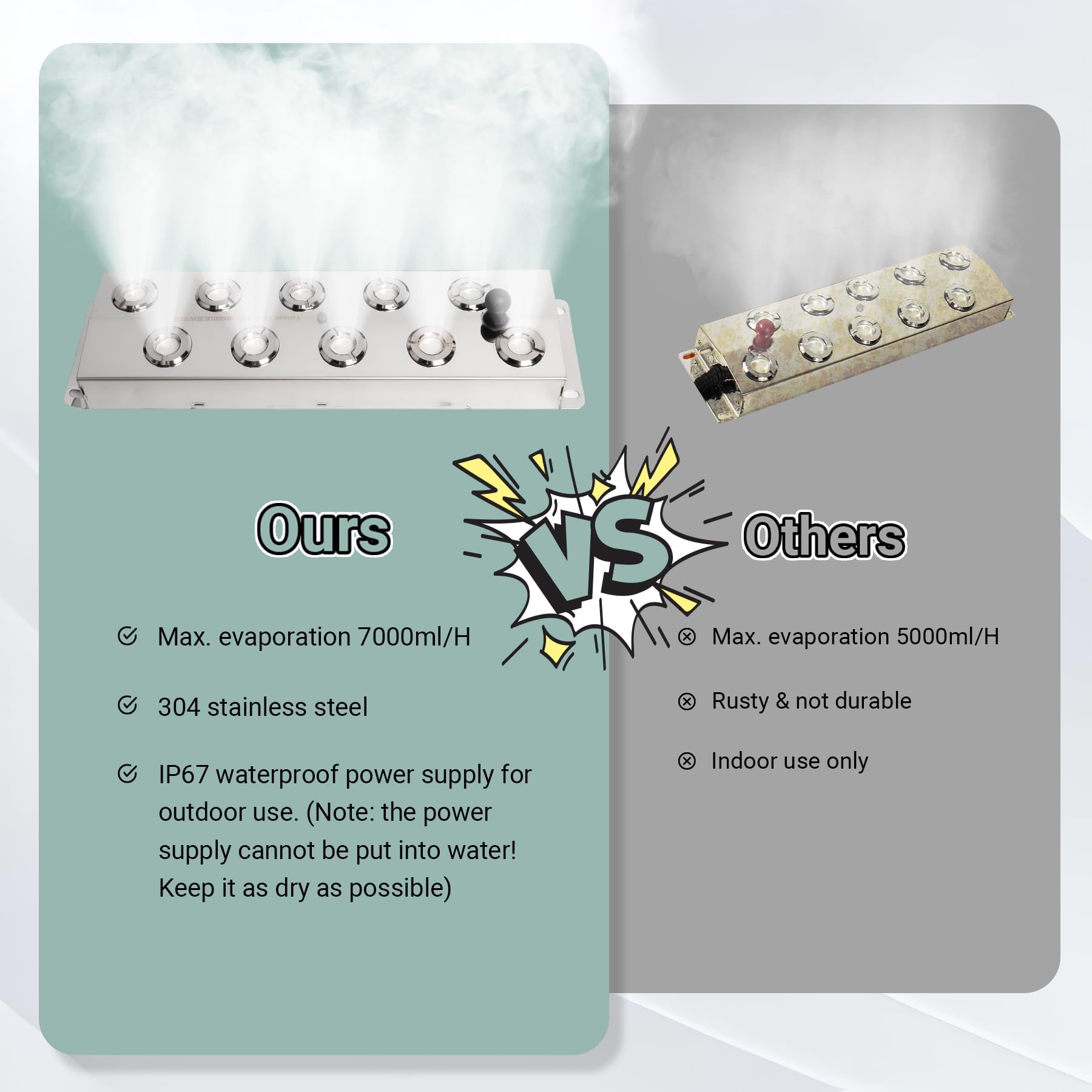 10-Head Ultrasonic Fogger with Float - 7000ml/H High Output Mist Maker, 350W Waterproof Power Supply - Ideal for Ponds, Greenhouses, Rock Gardens & Halloween Decorations (Creates Mystical Atmosphere for Parties & Events)