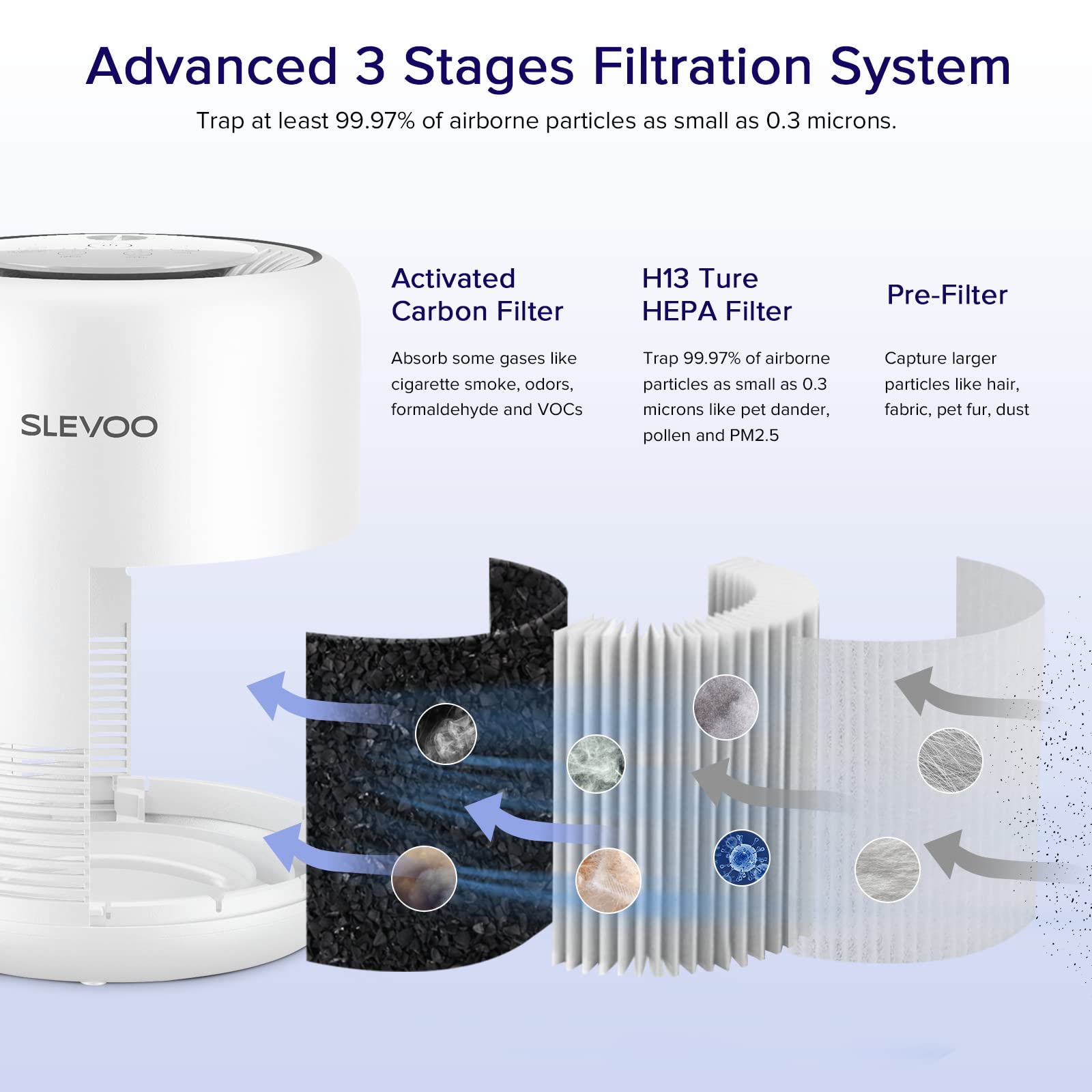 BS-01 White H13 True HEPA Air Purifier for Bedroom - Removes 99.97% of Smoke, Dust, Pollen & Pet Dander | Fragrance Sponge, Night Light & Timer | Ideal for Homes with Pets, Smokers & Allergy Sufferers | Perfect for Night Use & Small Rooms