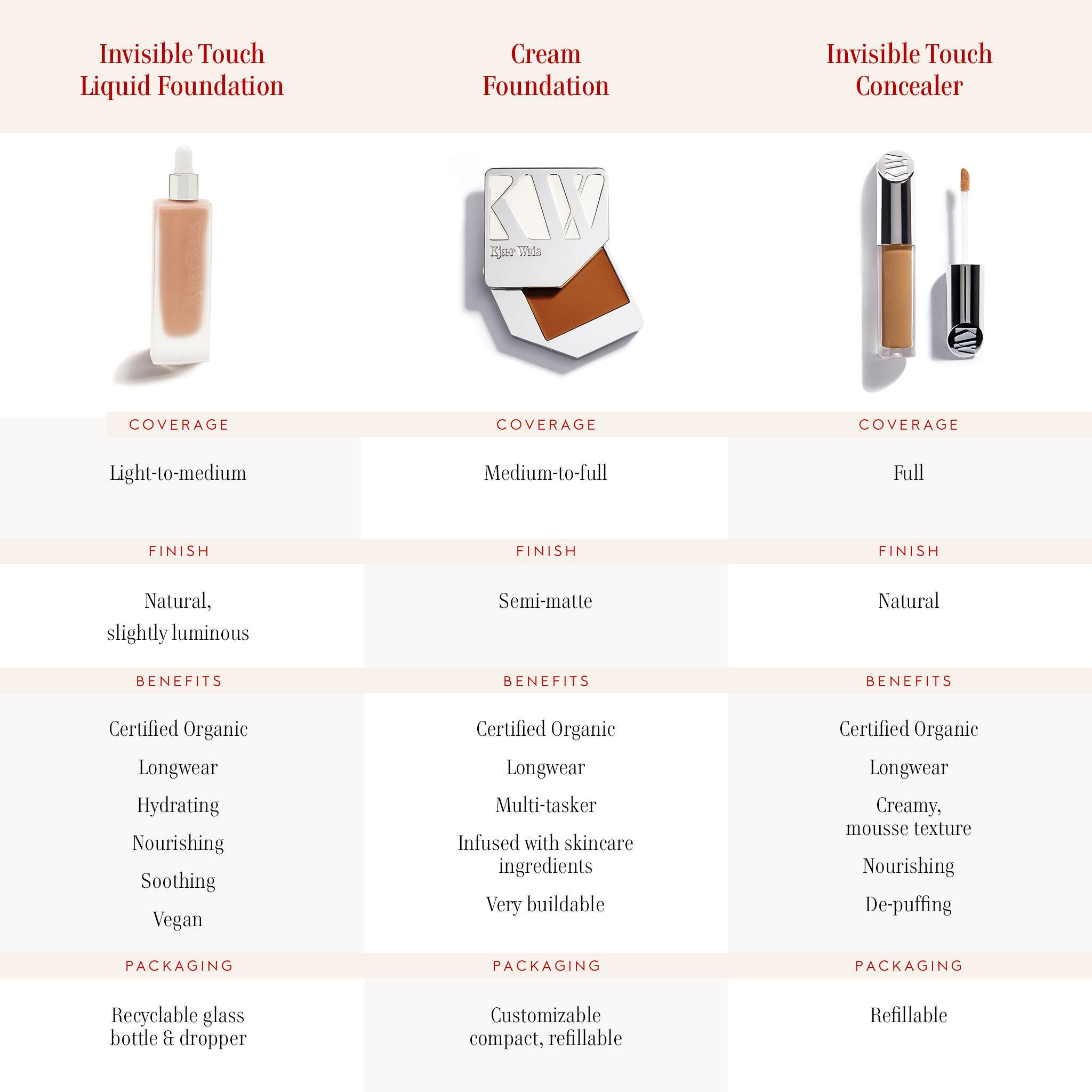 Best Invisible Touch Liquid Foundation - Lightweight, Full Coverage Makeup for Flawless Skin - Perfect for Daily Wear & Special Occasions