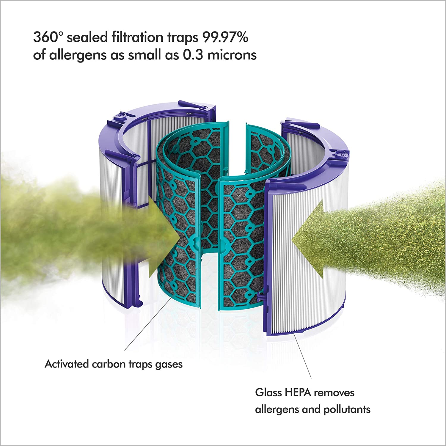 Refurbished Dyson Pure Hot + Cool HP04 Air Purifier, Fan & Heater - 1 Year Warranty | Certified Excellent Condition | Perfect for Bedrooms, Living Rooms & Offices