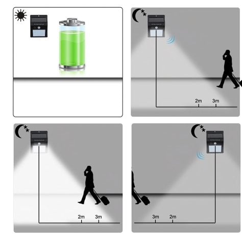 Klein Wireless LED Motion Sensor Outdoor Light - Solar Powered Security Lighting for Garden, Patio, Pathway, and Yard