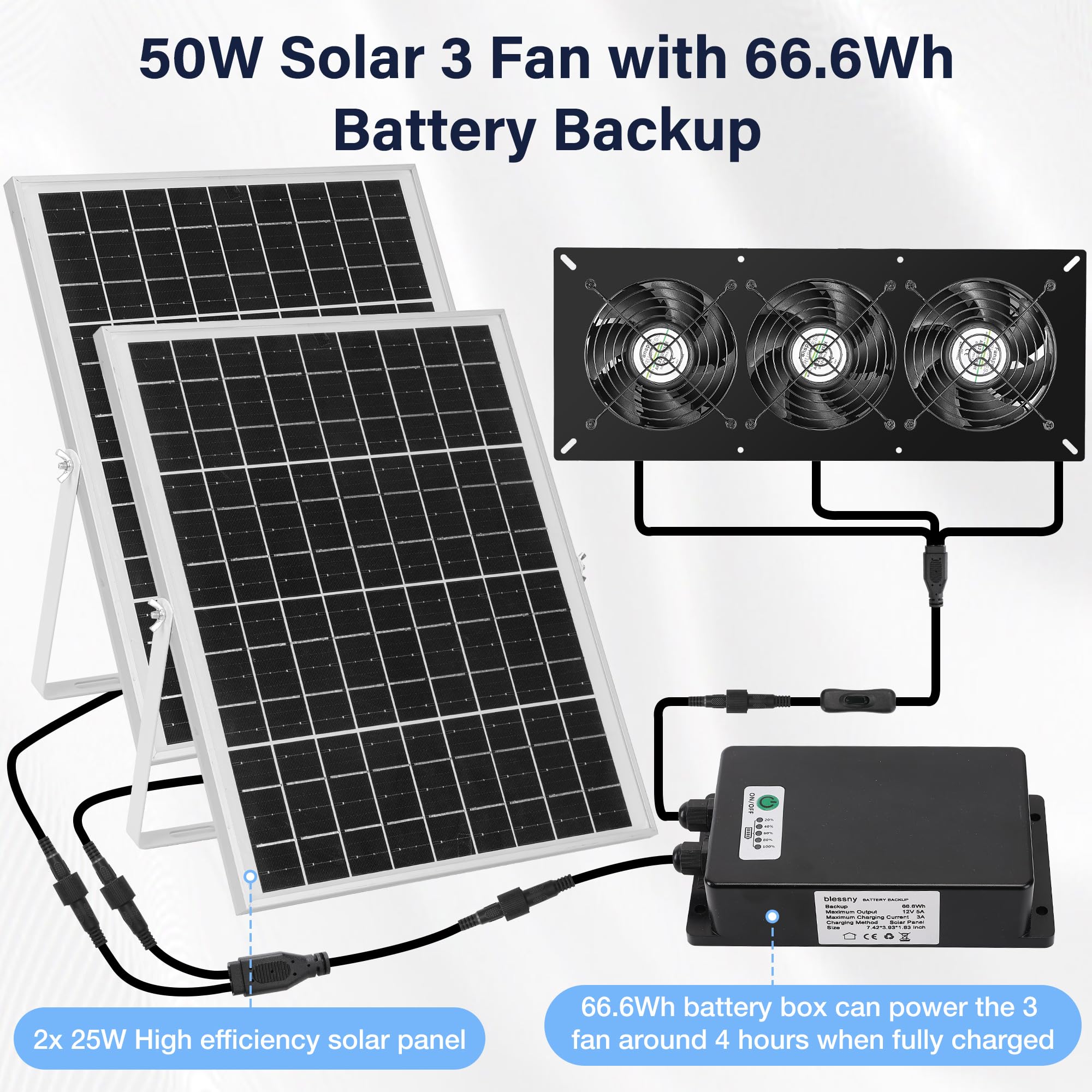 Solar Powered 3 Fan Kit with 66.6Wh Battery Backup - 50W Weatherproof Rechargeable Fans for Chicken Coops, Greenhouses & Sheds - Perfect for Ventilation & Cooling in Outdoor Structures