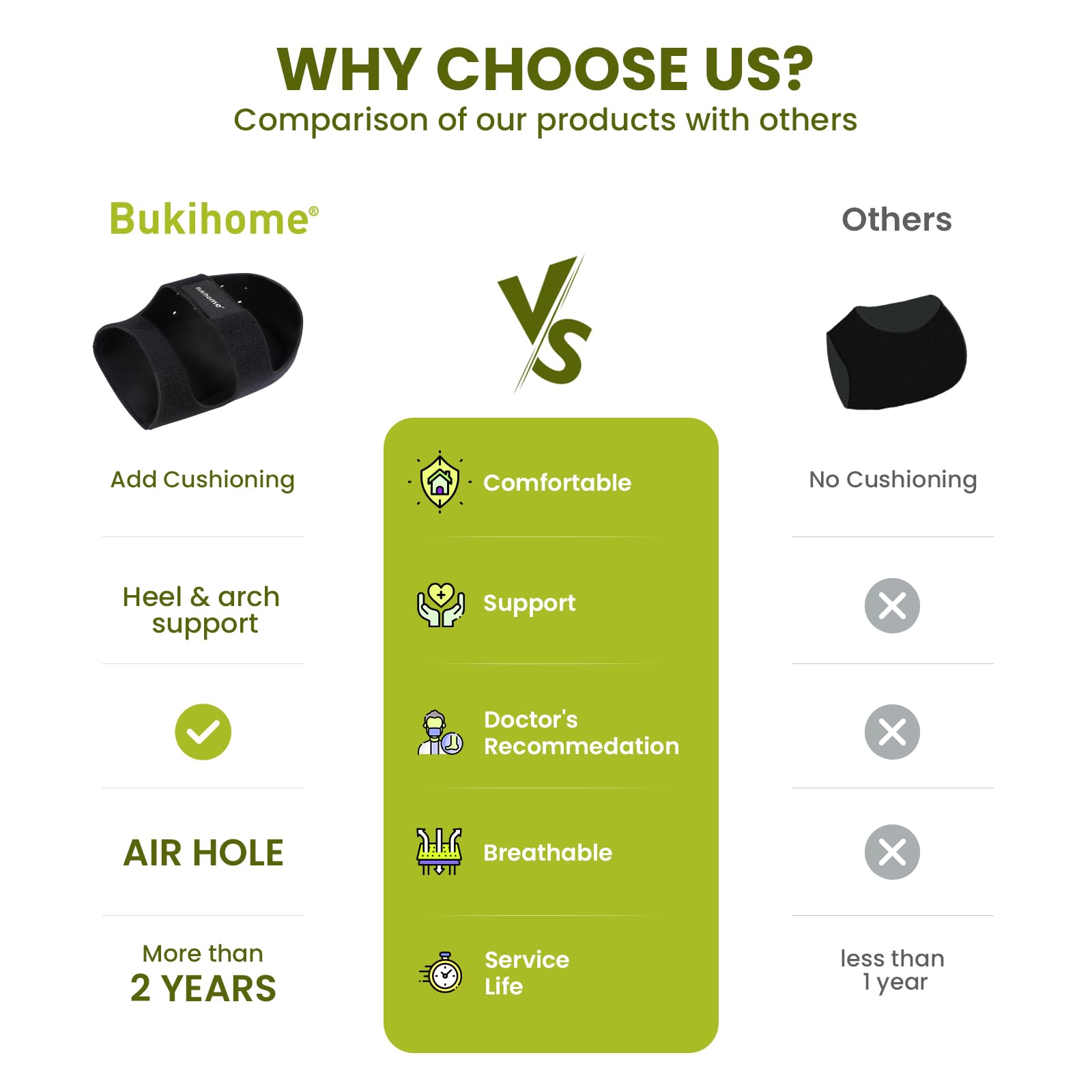 Bukihome Plantar Fasciitis Heel Cups for Women & Men - Gel Heel Protectors for Pain Relief, Achilles Tendinitis & Cracked Heels - Comfort Cushion Inserts (Men 6-9/Women 7-10, Black) - Perfect for Running, Walking & Daily Foot Support