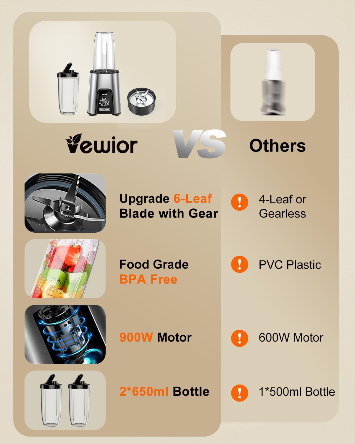 VEWIOR 900W Personal Blender for Shakes, Smoothies & Juices - High Power Kitchen Blender with 2 BPA-Free 22Oz Travel Cups - Perfect for Healthy Drinks, Protein Shakes & Meal Prep at Home, Gym or Office