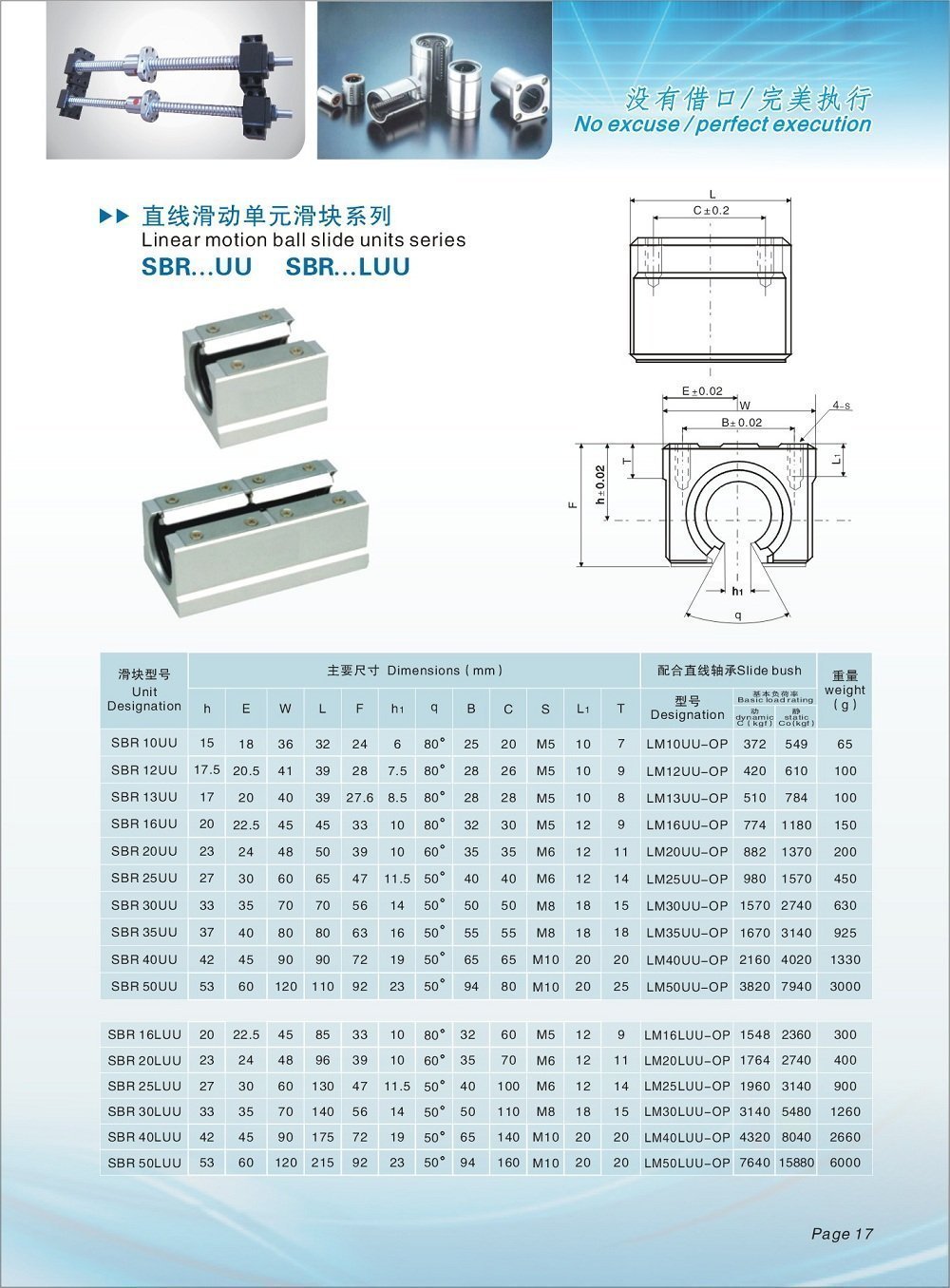 TEN-HIGH SBR20 1100mm Linear Guide Rail with 2 SBR20LUU Blocks - High Precision Linear Motion Slide Rails for CNC Machines, 3D Printers, Laser Cutters & Industrial Automation (1 Rail + 2 Bearing Blocks)