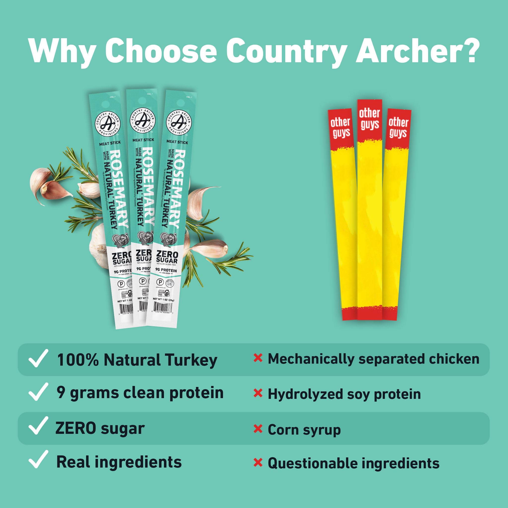 Country Archer 100% Natural Rosemary Turkey Sticks - Gluten Free, Keto Friendly Snack, 1 Ounce (36 Count) | High Protein On-The-Go Snacks for Hiking, Travel & Office