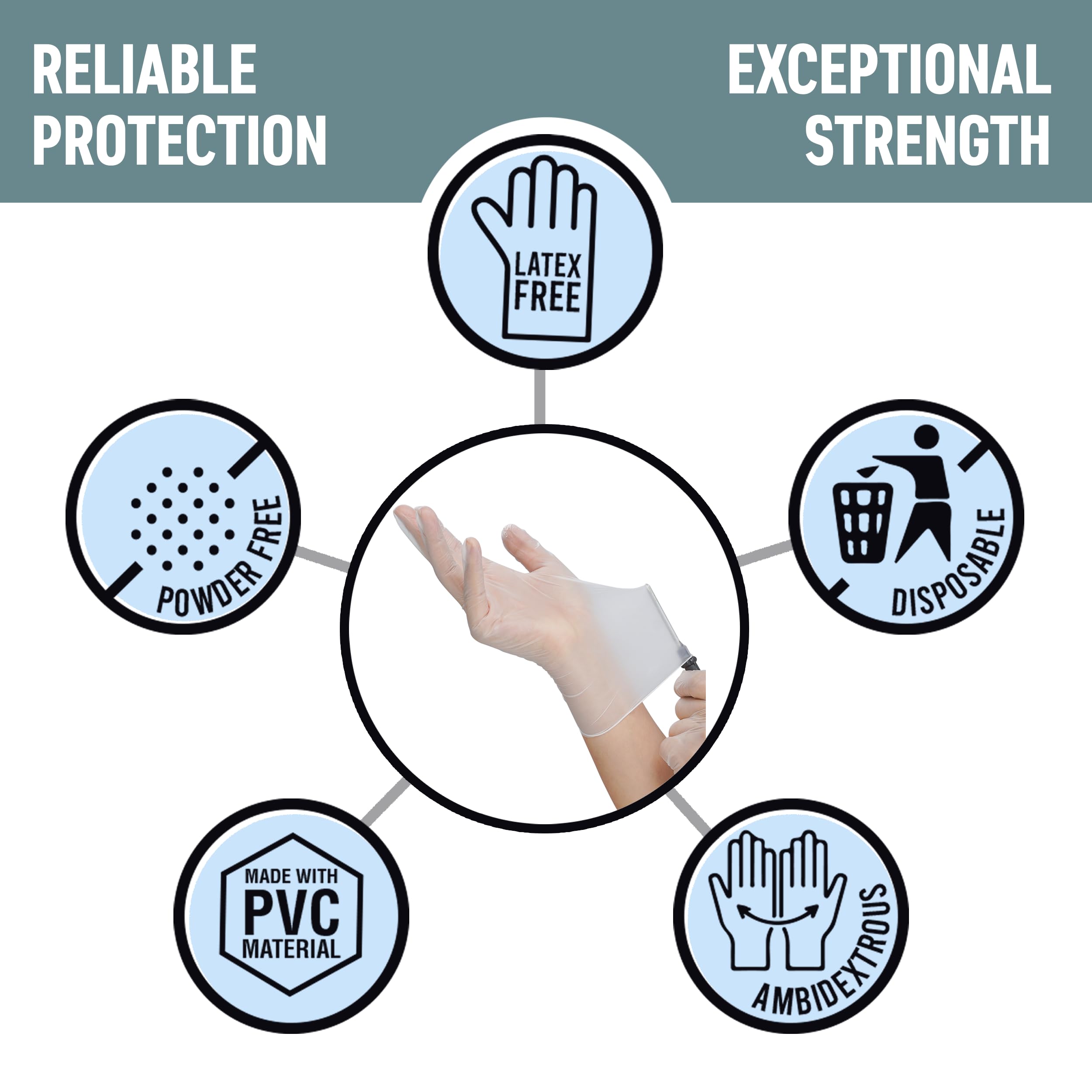 Premium Disposable Vinyl Exam Gloves - Powder-Free, 4 Mil Thick for Medical Use, Food Handling & Hand Protection - Ideal for Healthcare, Cleaning & Food Service Professionals