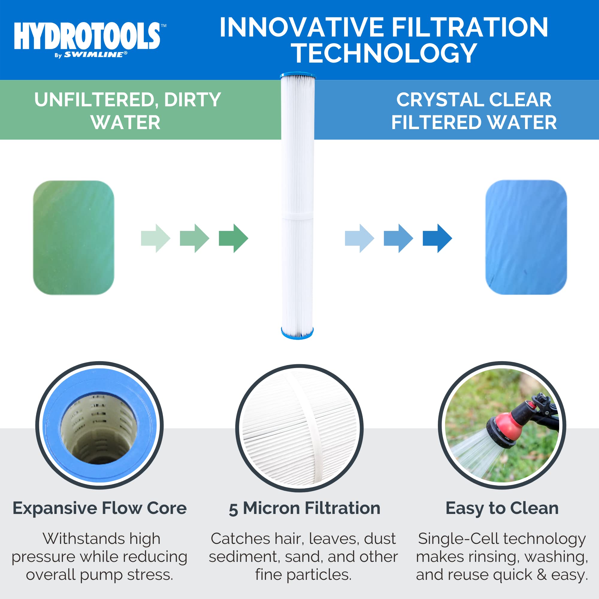 HYDROTOOLS Above Ground Pool Sand & Cartridge Filter Pump System | 12-16 Inch & 8-40 SF Cleaner | 1/3 to 1 HP Motor | Compatible with Intex, Bestway Soft-Sided Pools | 40mm to 1.5 Inch Hose Conversion | Perfect for Backyard Swimming Pool Maintenance & Water Filtration