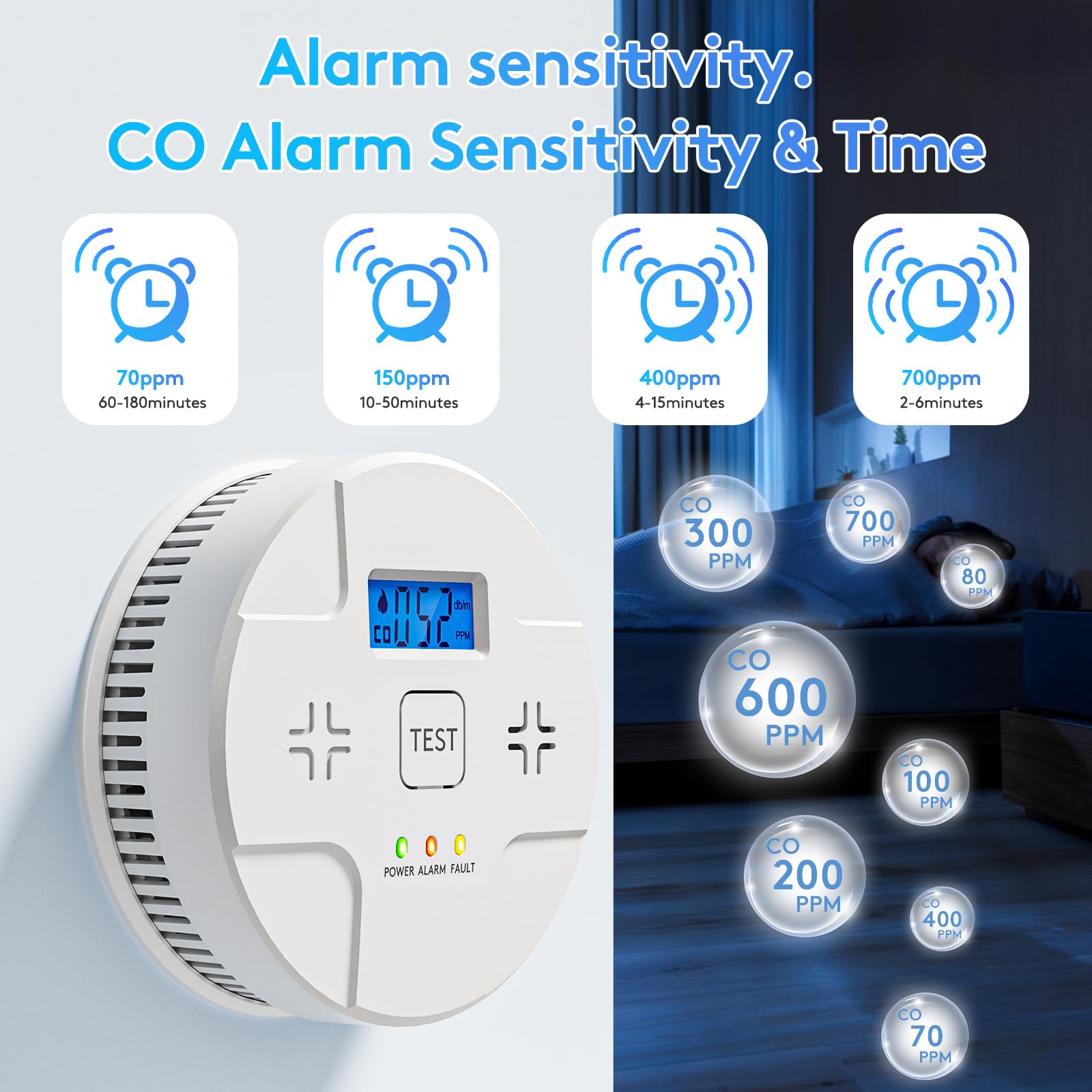 2-in-1 Smoke and Carbon Monoxide Detector Alarm with LCD Display - 85dB Loud Alert, Low Battery Warning & Self-Test Button - Includes 3 AA Batteries - Easy Installation for Home, Apartment, and Office Safety Protection