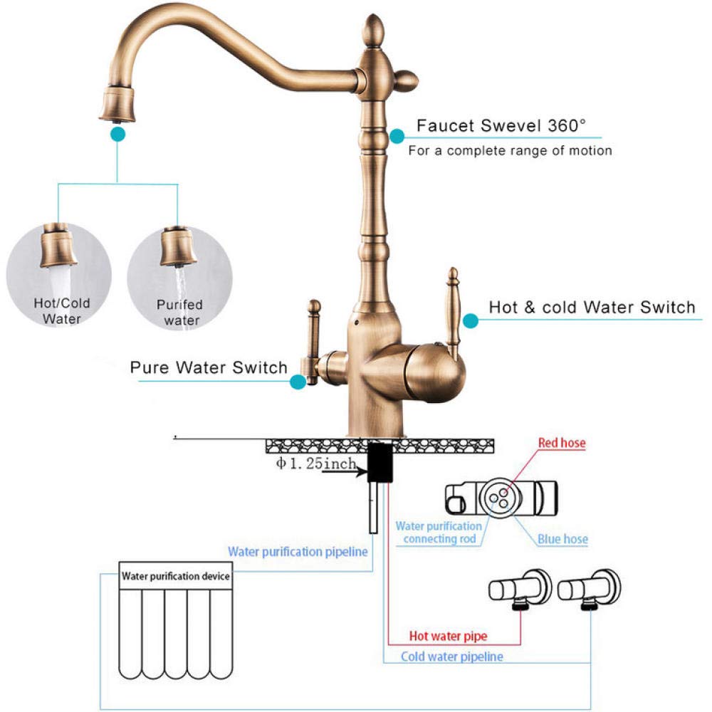 Golden Water Filter Kitchen Faucet - 2 Handle Drinking Water Faucet with Brass Swivel Spout | 3-in-1 Water Purifier Sink Faucet for Clean Drinking & Cooking | Perfect for Modern Kitchens & Home Water Filtration Systems