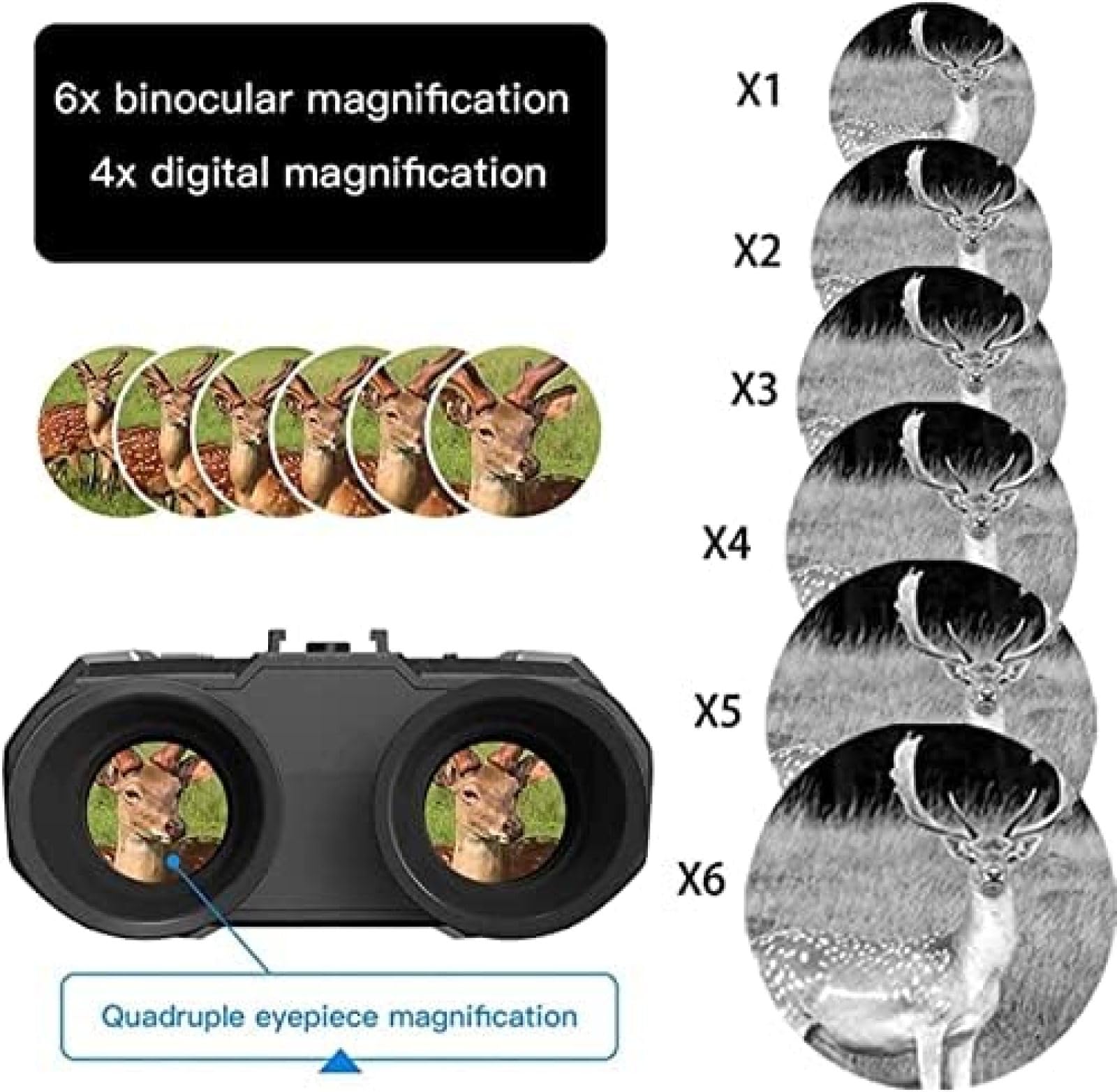 Head Mount Night Vision Goggles - Infrared Thermal Imaging Binoculars for Hunting & Outdoor Adventures | Rechargeable Day & Night Vision Scope | Perfect for Wildlife Observation, Security & Nighttime Exploration