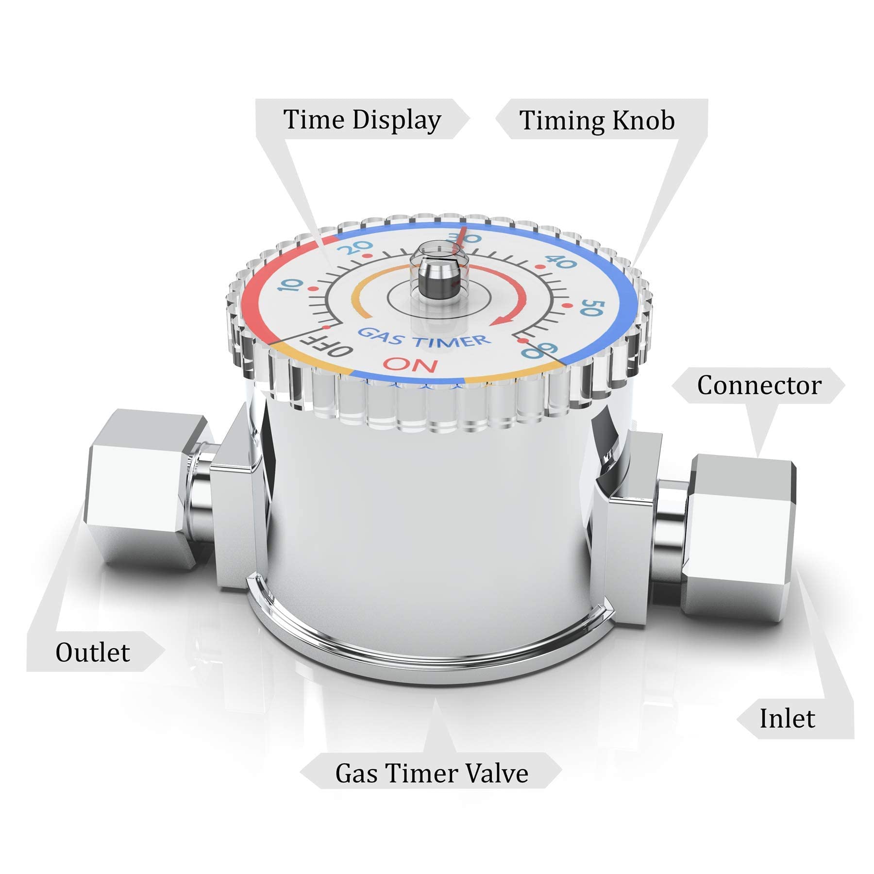Automatic Gas Shut Off Valve - Non-Electric Safety Timer for BBQ Grill, Kitchen & Fireplace - 1/2