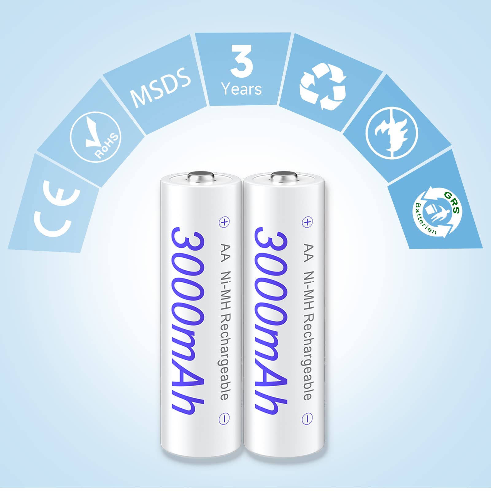 12 Pack 3000mAh AA Rechargeable Batteries - High Capacity NiMH Double A Batteries with Low Self Discharge for Digital Cameras, Flashlights, Toys & Electronics