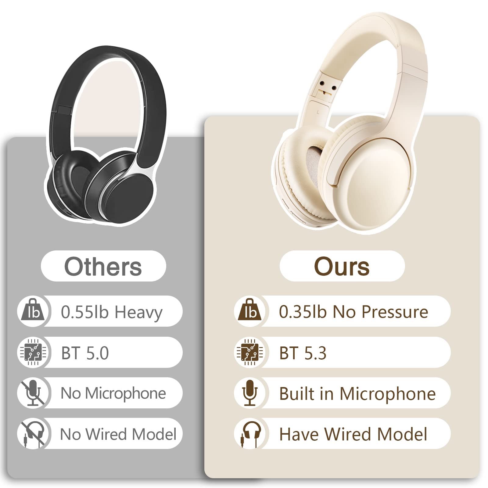 Wireless Headphones with Microphone - Lightweight Bluetooth 5.3 On-Ear Headset, 20+ Hours Playtime, Foldable Design for Travel & Commuting - A2 Beige & A10 Black ANC Headphones for Work, Gym, and Gaming