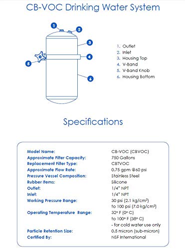 CBTVOC Replacement Water Filter Cartridge - Compatible with CBVOCSB, CBVOCSC & CBVOCSI Models | Pure Drinking Water for Home, Office & RV Use