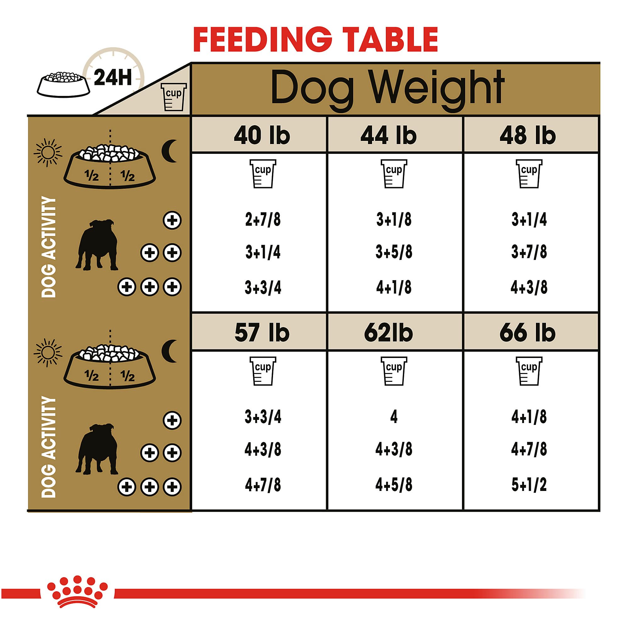 Royal Canin Bulldog Adult Dry Dog Food for English & French Bulldogs - 30 lb Bag - High Protein Kibble for Skin & Joint Health - Perfect for Active Adult Bulldogs at Home or Travel