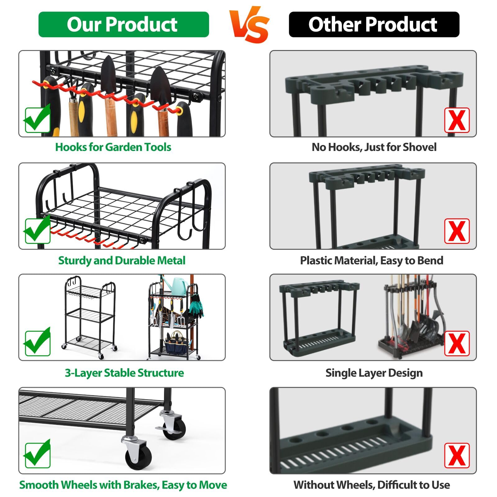 Uboway Rolling Tool Organizer for Garage - Heavy Duty Tool Storage Cart with Wheels for Garage, Shed, Basement & Outdoor Use - Easy Assembly Black Tool Stand for Garden Equipment & Workshop Organization