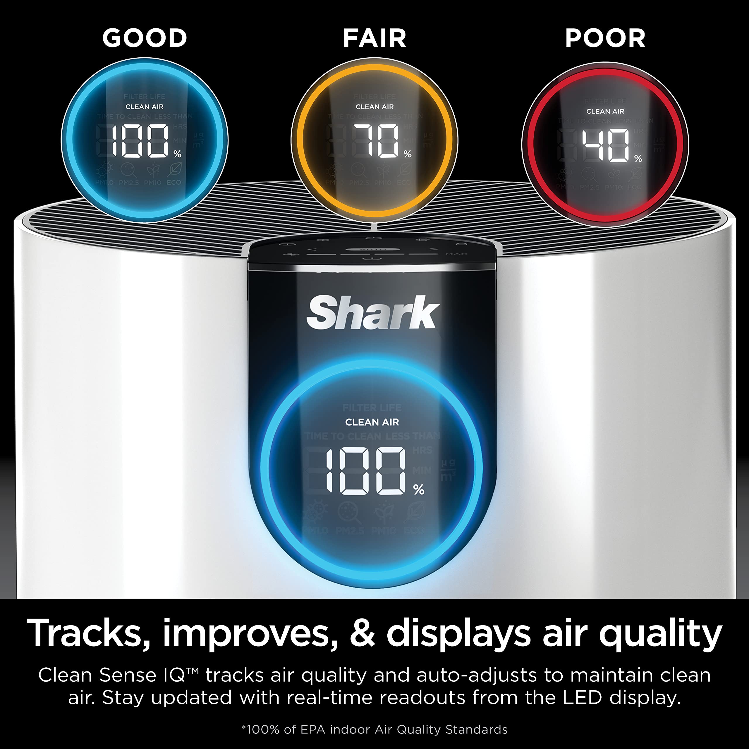 Shark HP102 HEPA Air Purifier for Bedroom, Office & Dorm - 500 Sq Ft Coverage, Odor Eliminator, Removes Smoke, Dust, Allergens & Pet Dander - Perfect for Allergy Relief, Asthma Support & Cleaner Indoor Air in Homes with Pets or Smokers