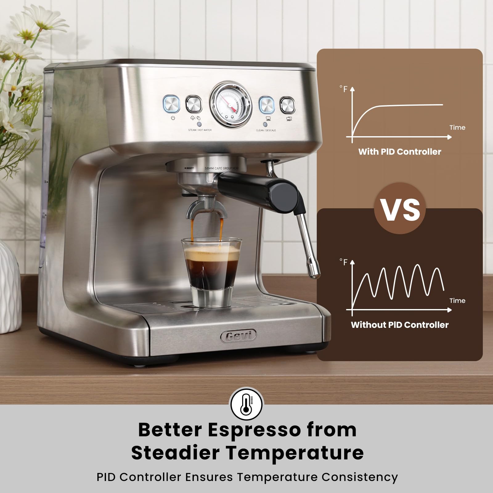 Gevi EzBru 1000C 20 Bar Professional Espresso Machine with Pressure Gauge & Milk Frother - Adjustable Temperature & Shot Volume for Latte, Cappuccino - Perfect for Home Baristas & Coffee Shops