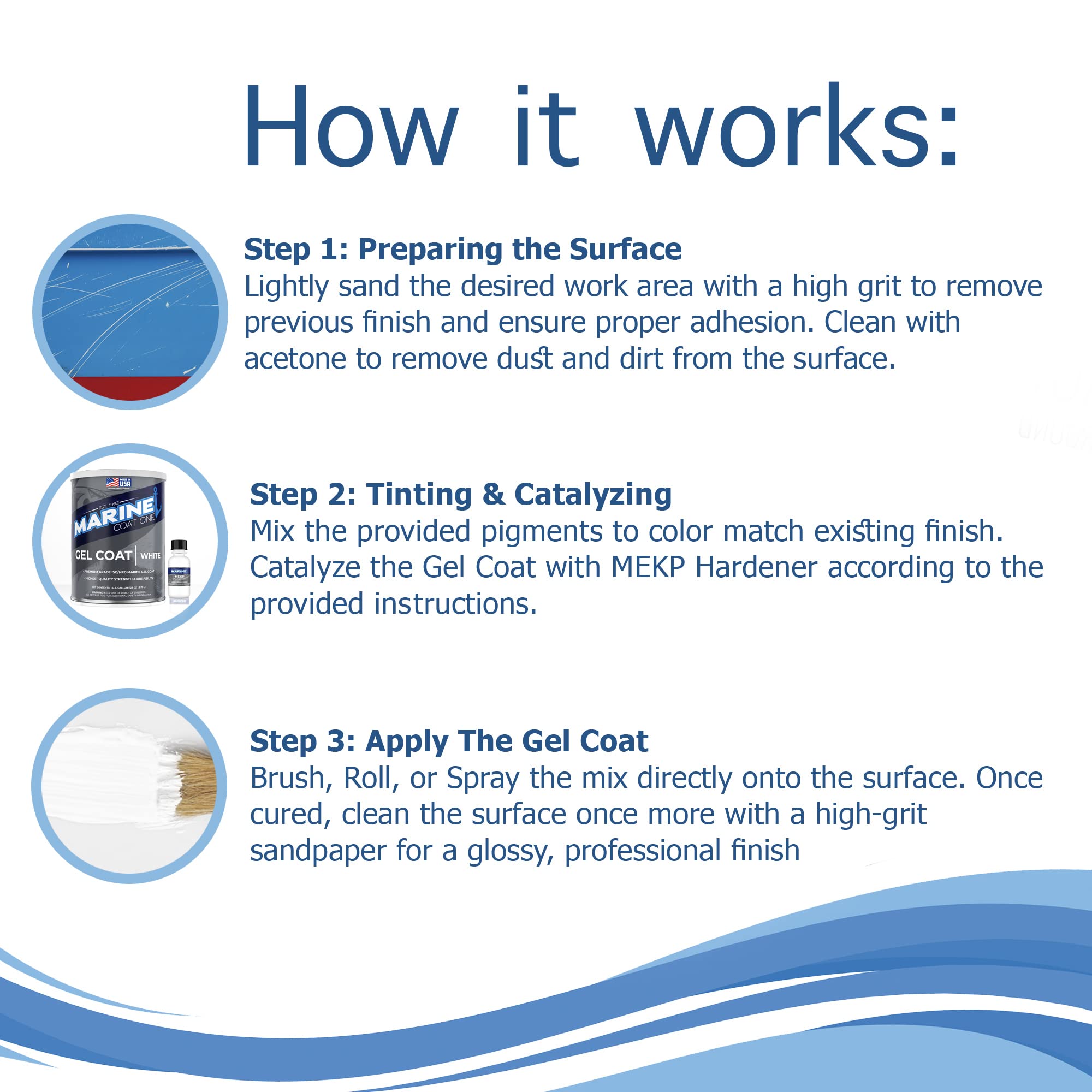 Premium White Gel Coat Without Wax - Includes MEKP Catalyst for Marine & Automotive Repair - Perfect for Boat Hulls, Car Parts & DIY Projects