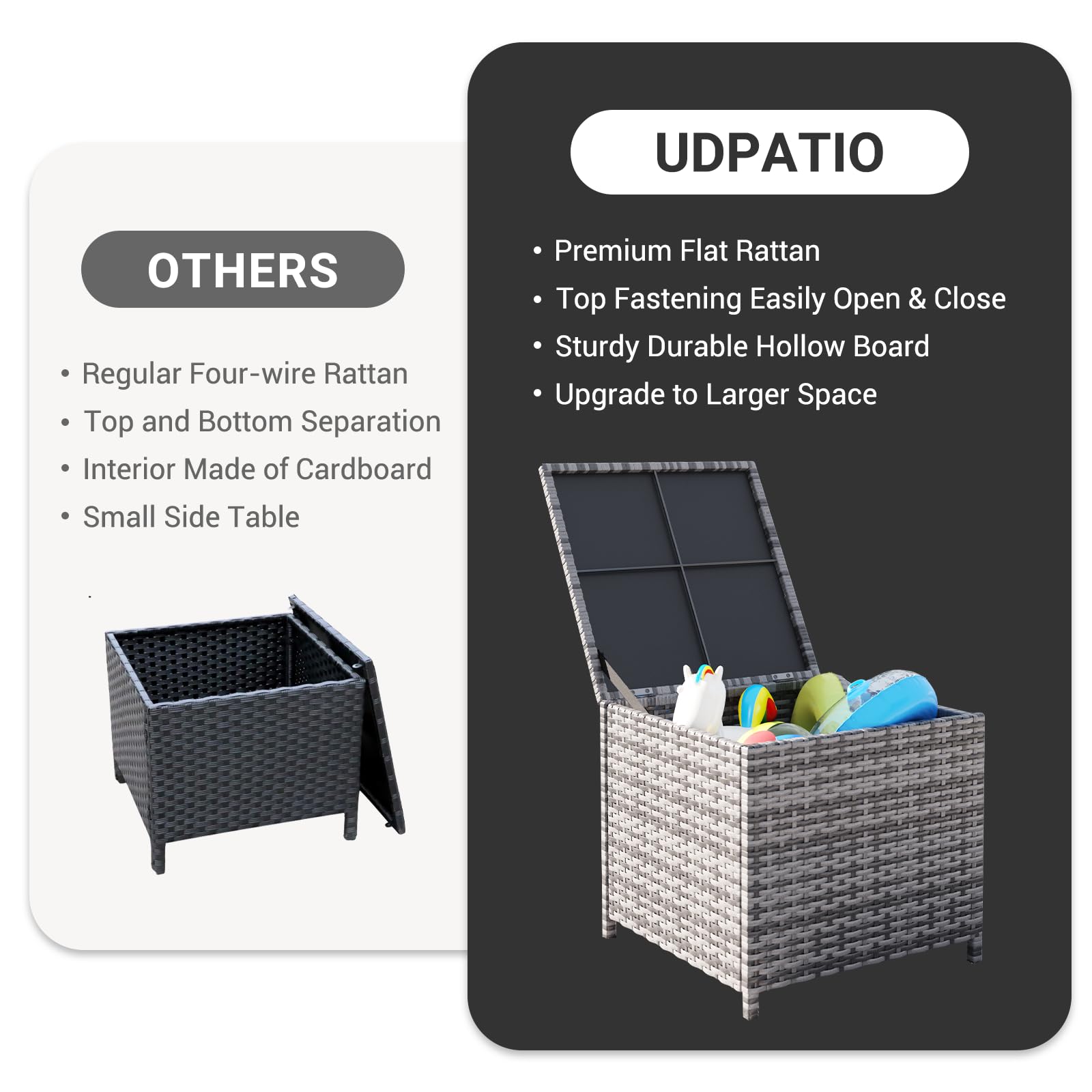 UDPATIO 2-Piece Outdoor Wicker Side Table Set with Storage - Rattan End Tables & Resin Square Container Coffee Tables for Patio, Backyard, Pool - Perfect for Furniture Covers, Toys, Gardening Tools (Grey) - Ideal for Outdoor Entertaining, Relaxation & Storage Solutions